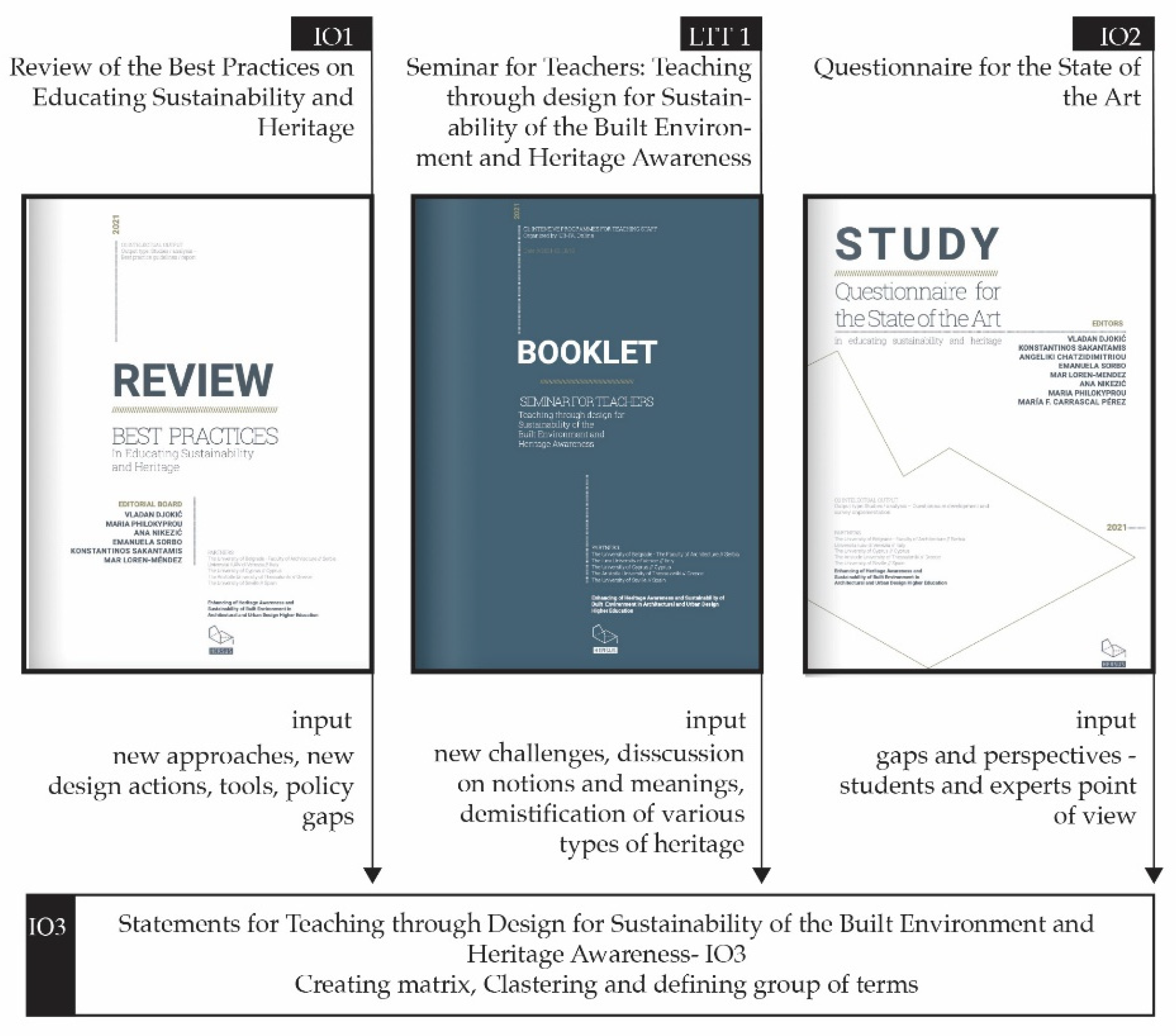 Sustainability 14 04597 g002 550