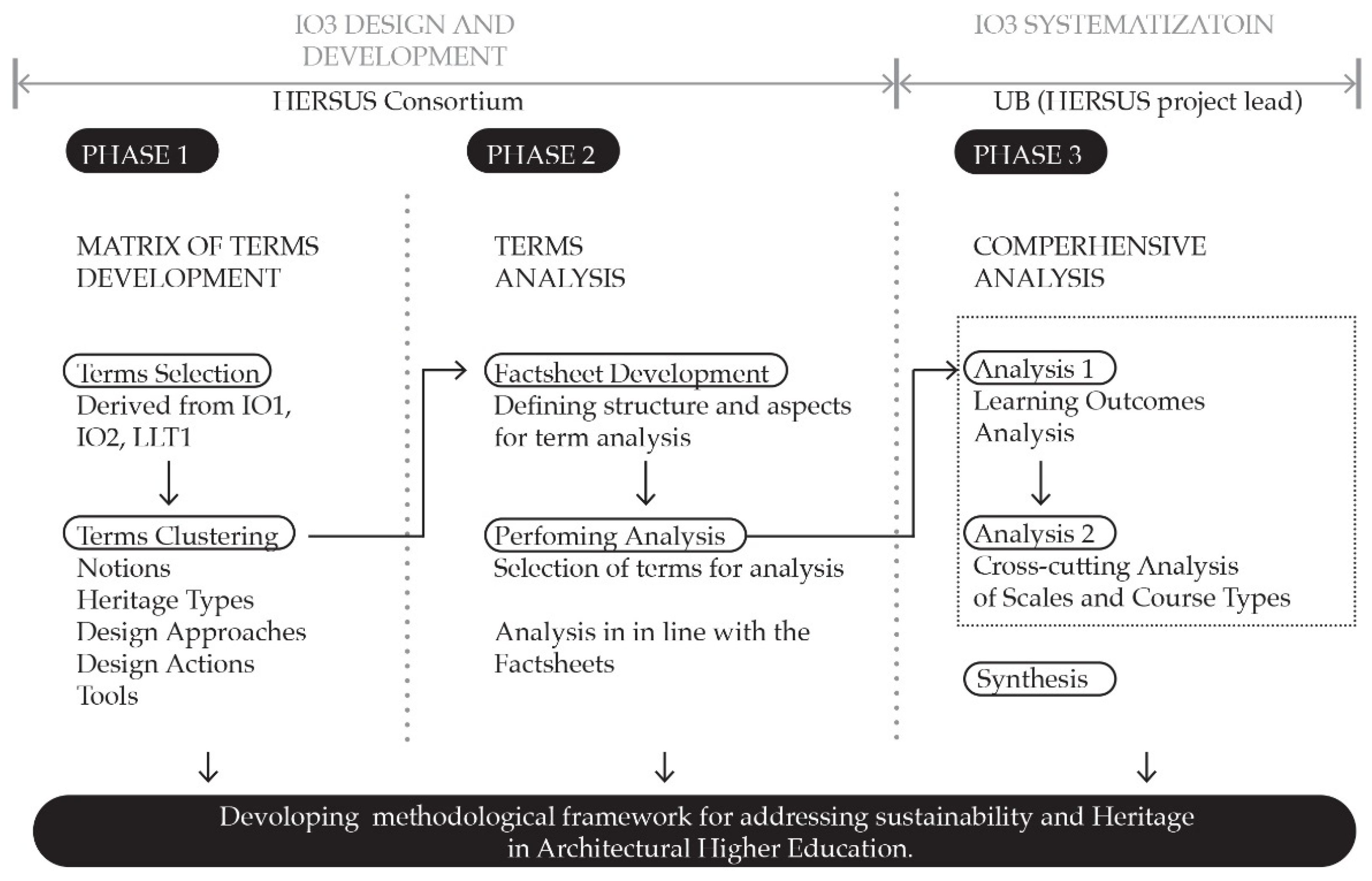 Sustainability 14 04597 g003 550
