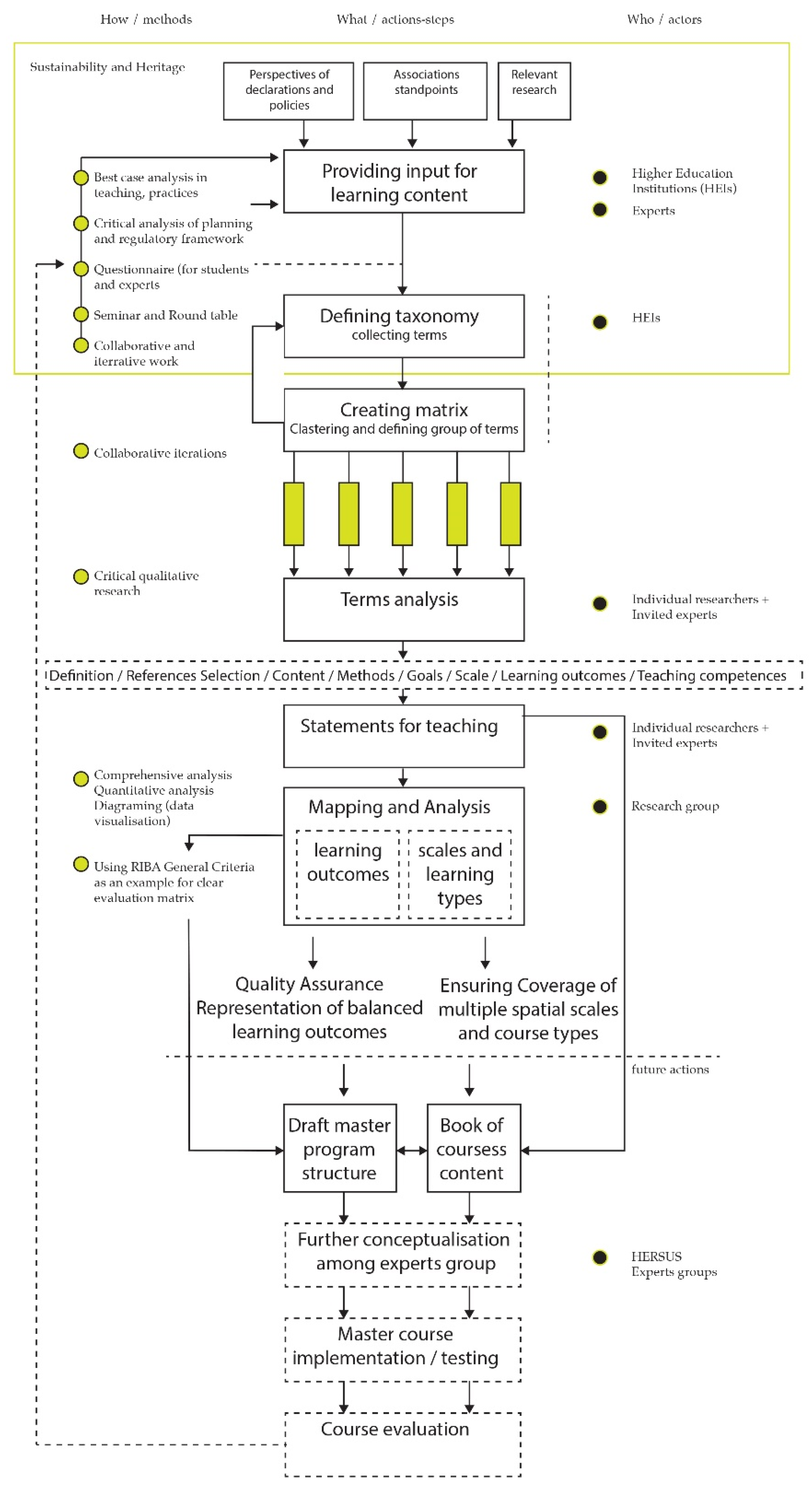 Sustainability 14 04597 g015 550