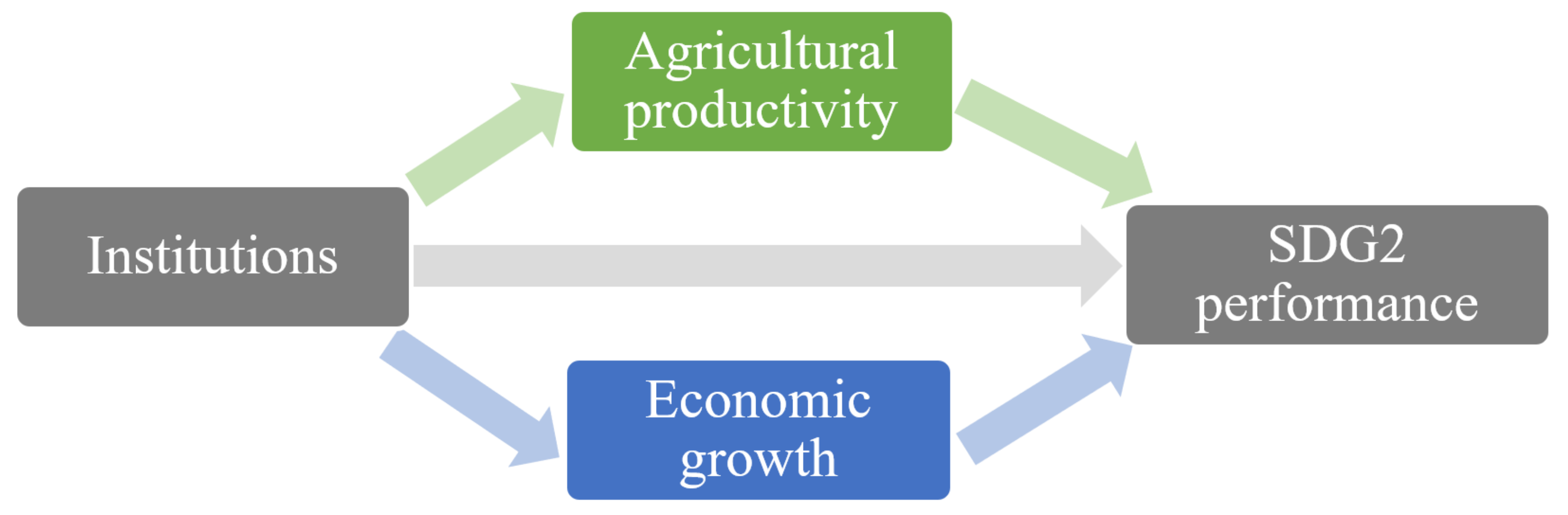 Sustainability 14 04598 g001 550