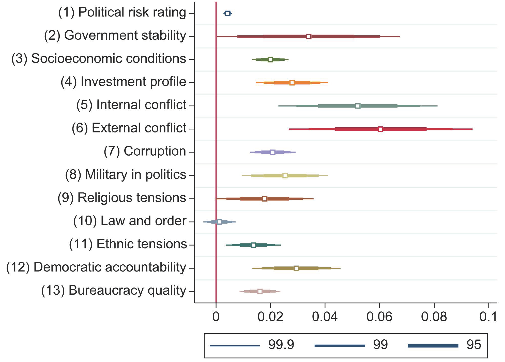 Sustainability 14 04598 g006 550