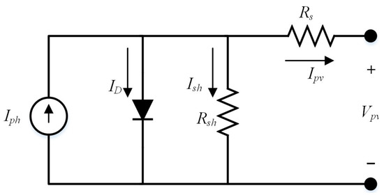 preposition prevent participant Sustainability | Special Issue : Electric Power Systems towards Sustainability preposition prevent participant Sustainability | Special Issue : Electric Power Systems towards Sustainability