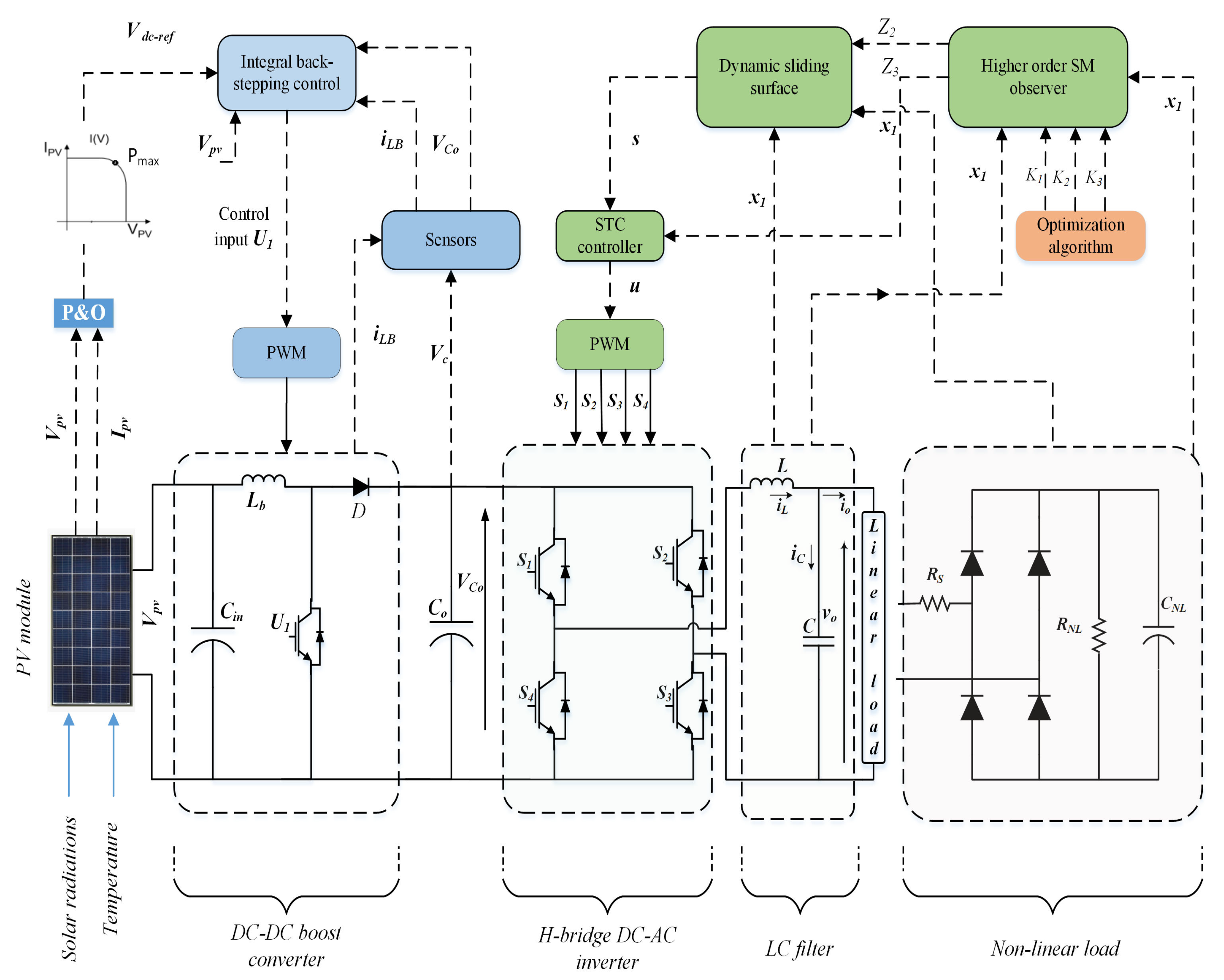 Sustainability 14 04601 g007