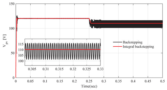 A Robust Dynamic Control Strategy for Standalone PV System under ...