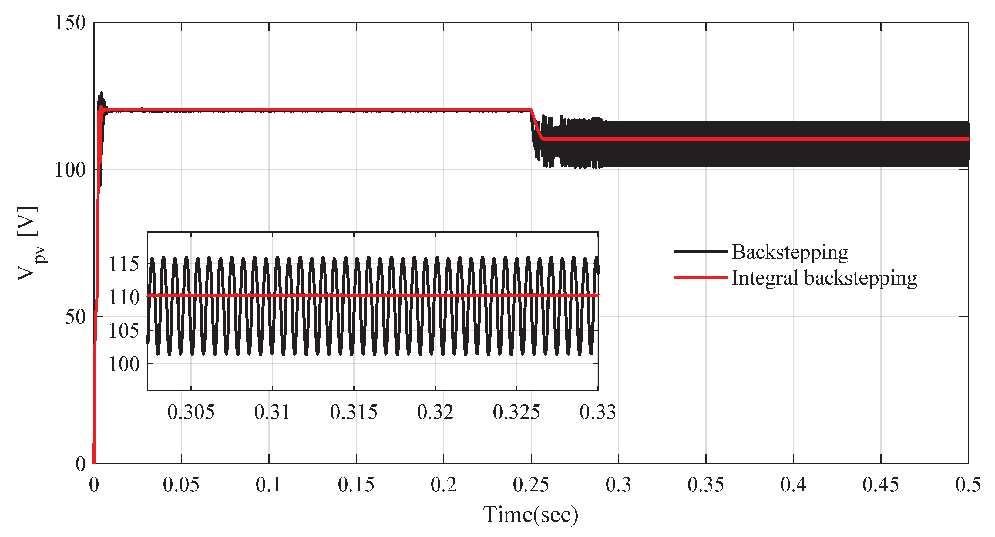 Sustainability 14 04601 g009