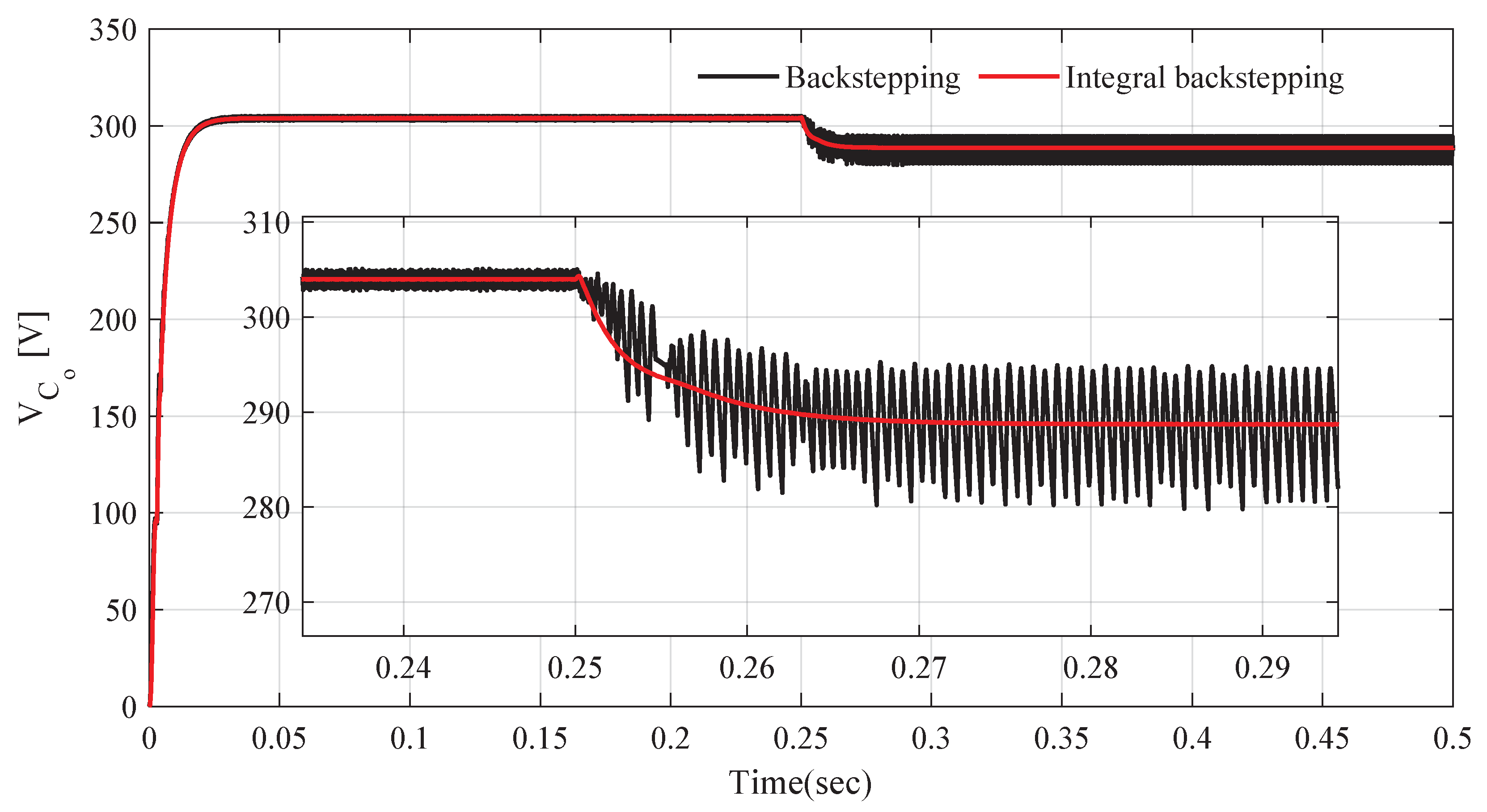 Sustainability 14 04601 g011
