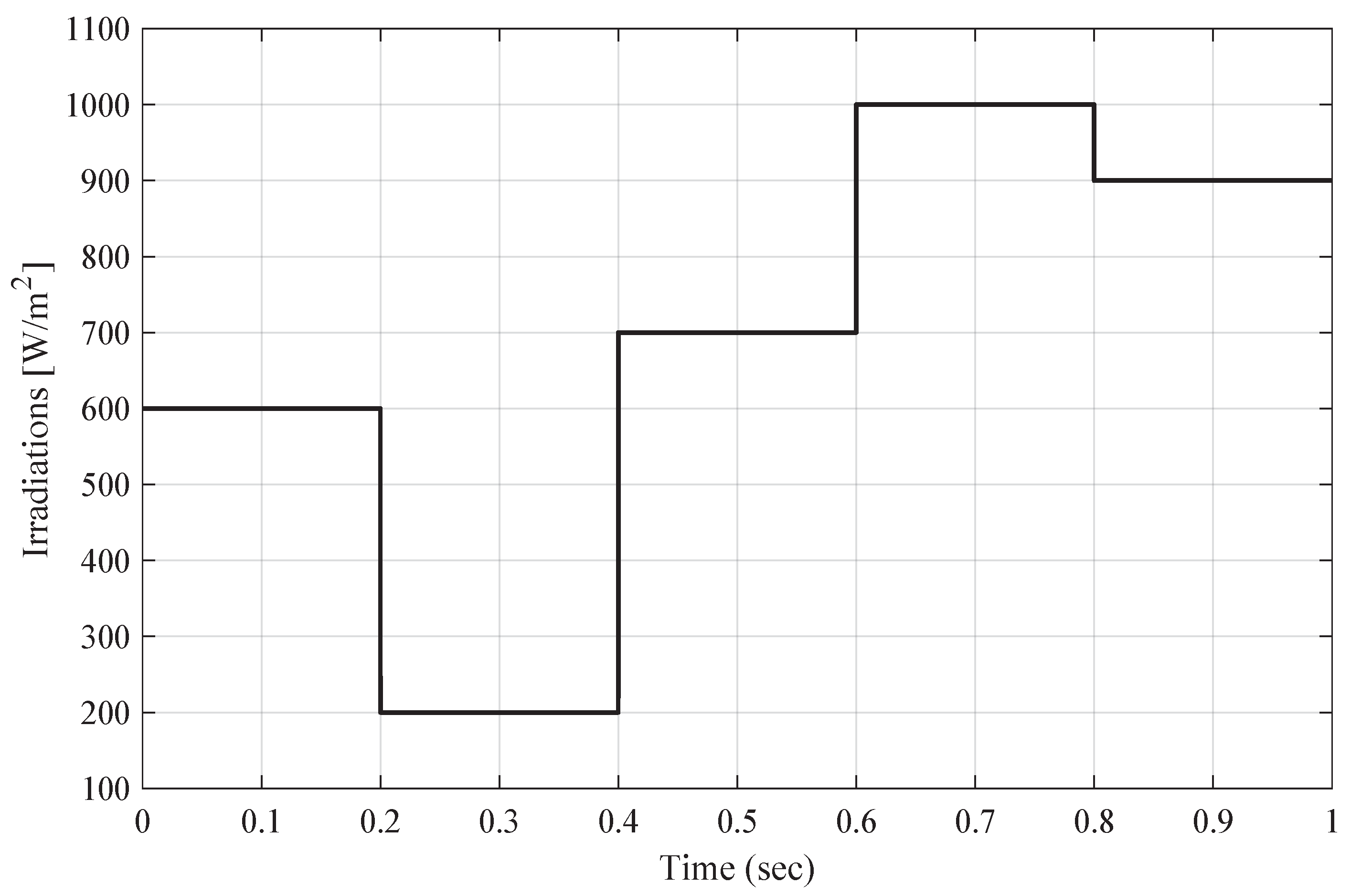 Sustainability 14 04601 g012