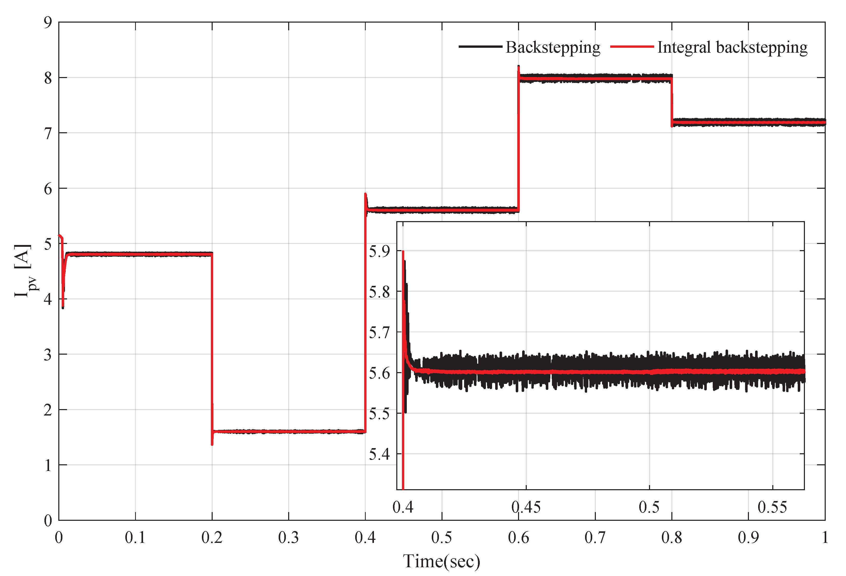 Sustainability 14 04601 g014