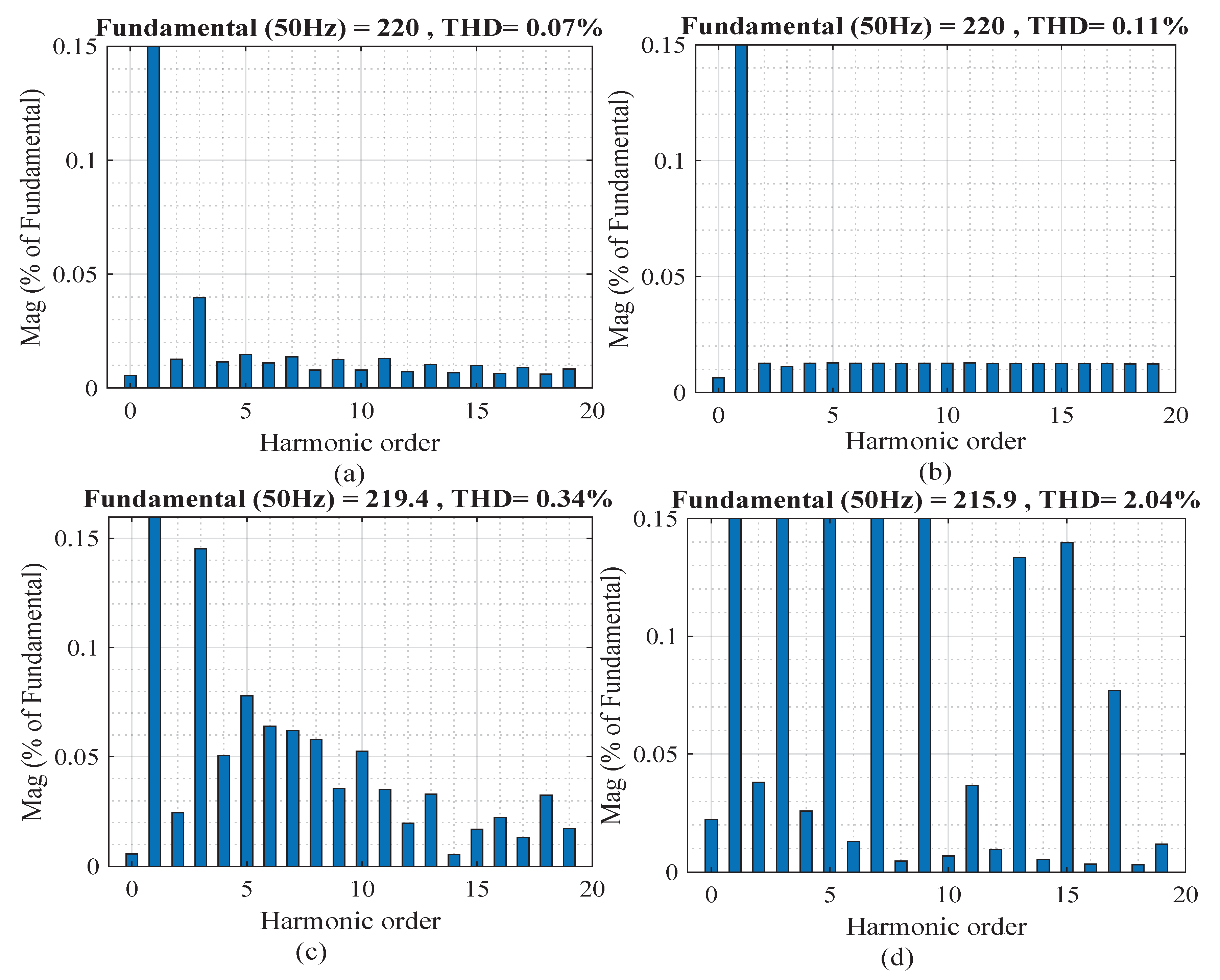 Sustainability 14 04601 g023