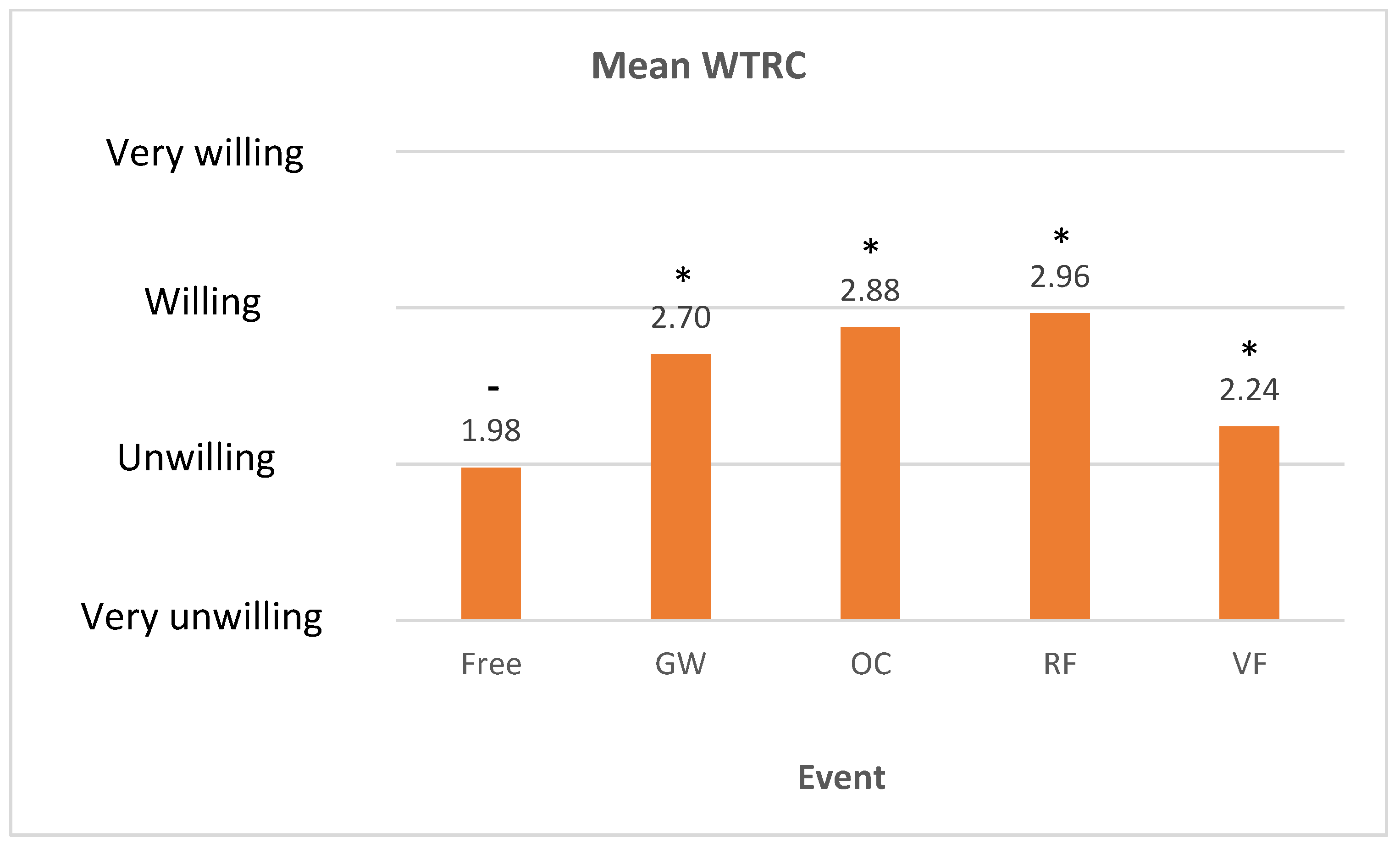 Sustainability 14 04602 g007