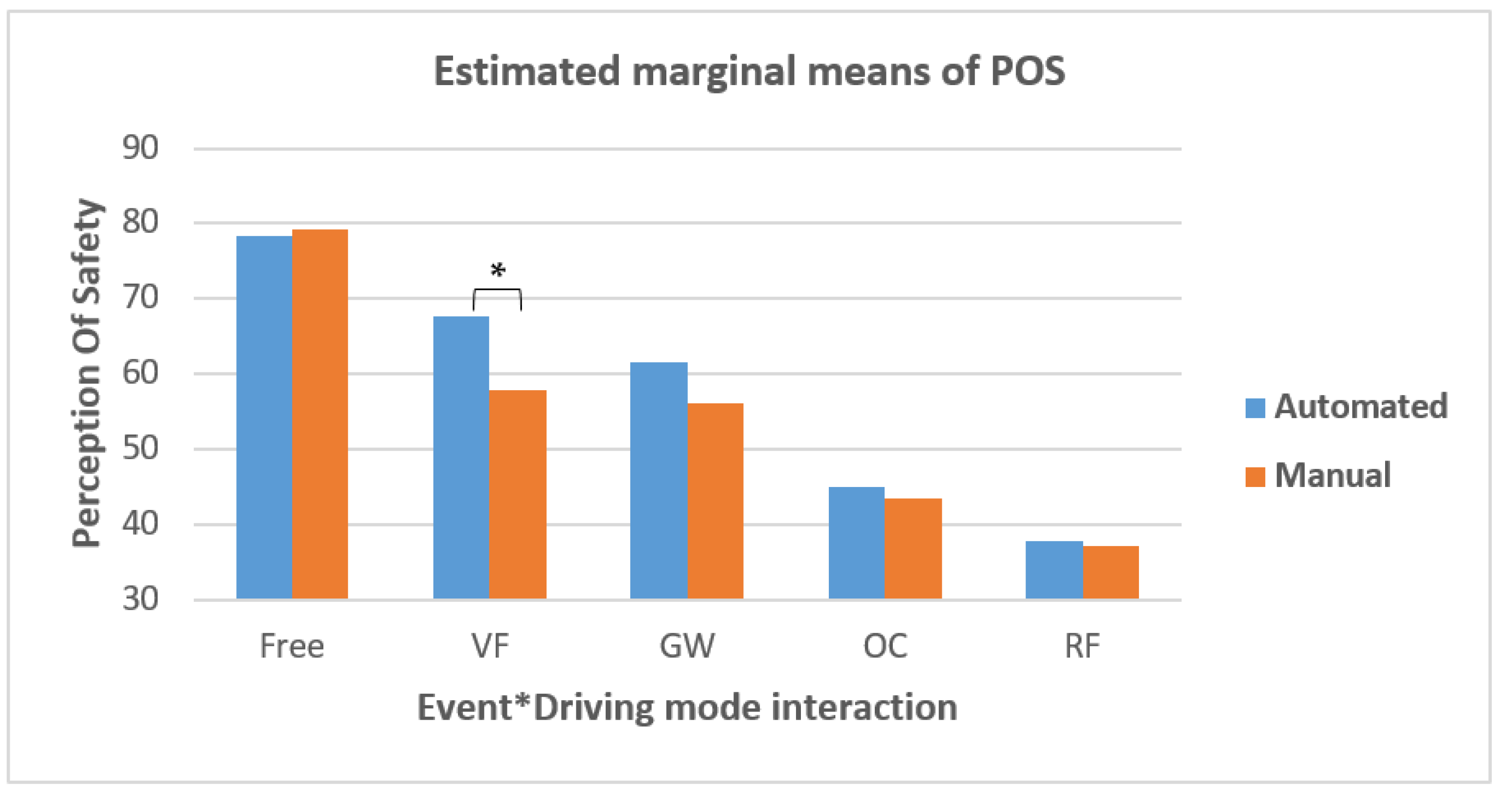 Sustainability 14 04602 g010