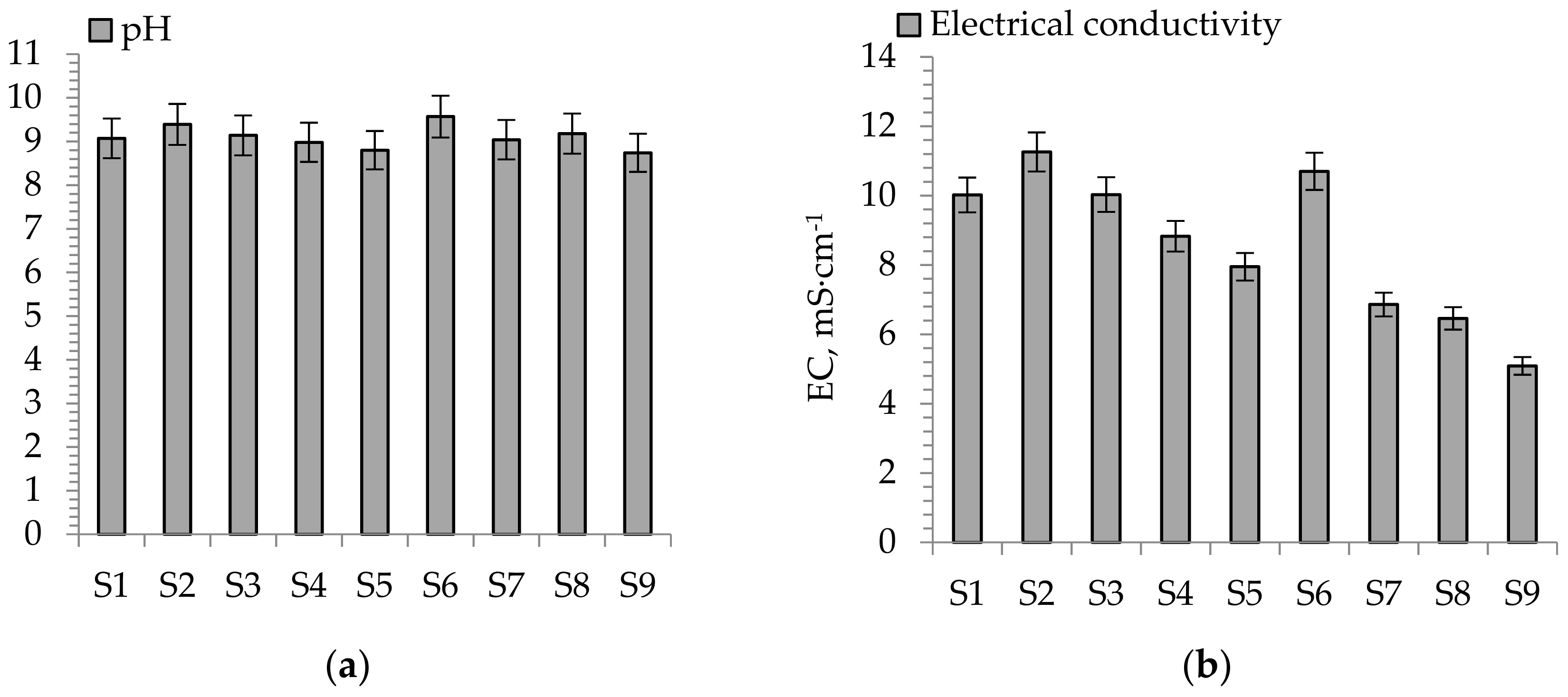 Sustainability 14 04604 g004 Sustainability 14 04604 g004