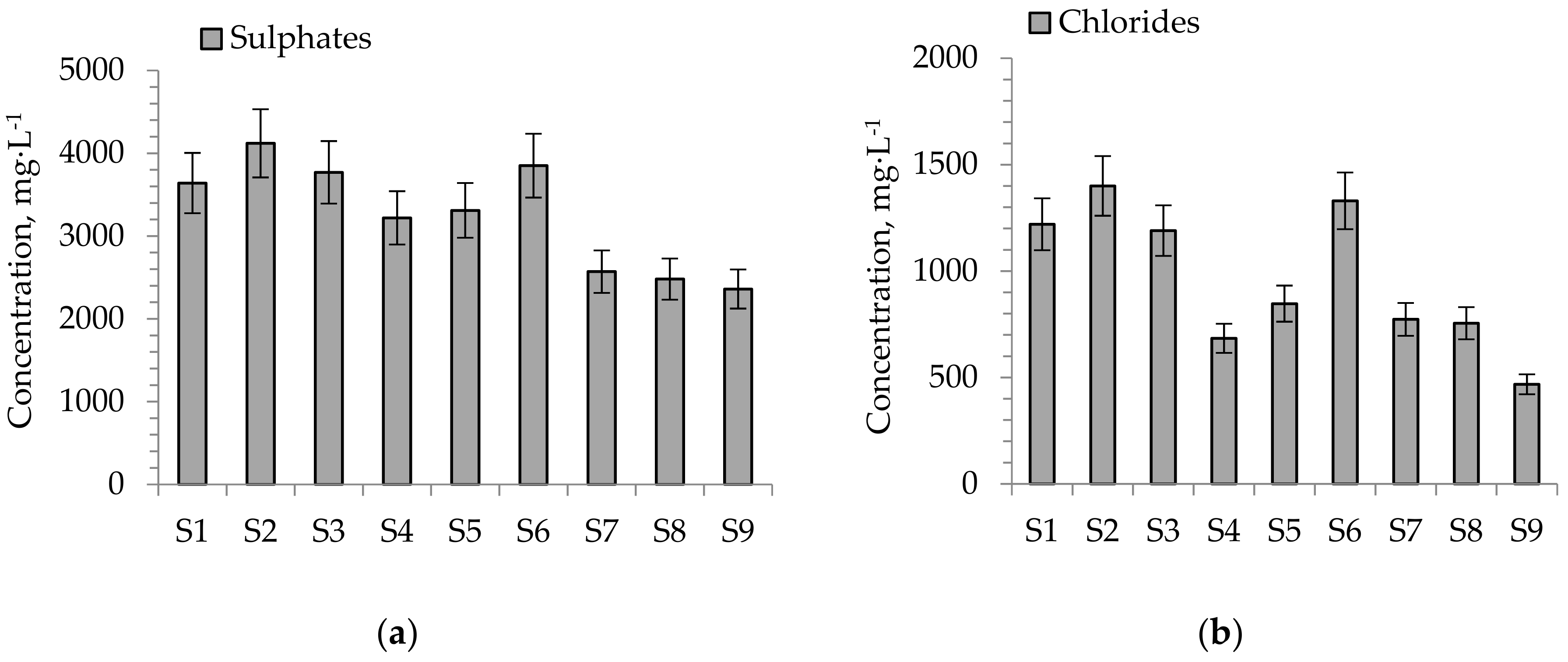 Sustainability 14 04604 g005a Sustainability 14 04604 g005a