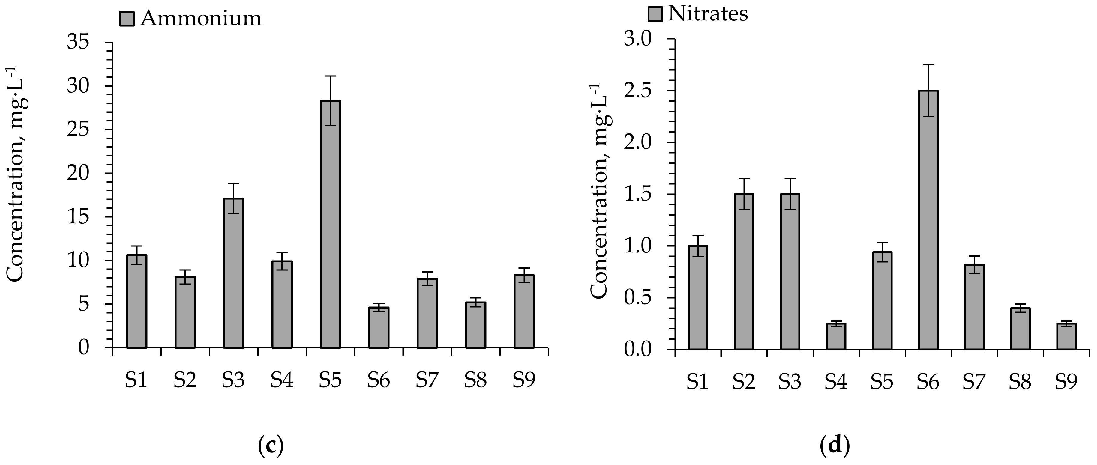 Sustainability 14 04604 g005b Sustainability 14 04604 g005b