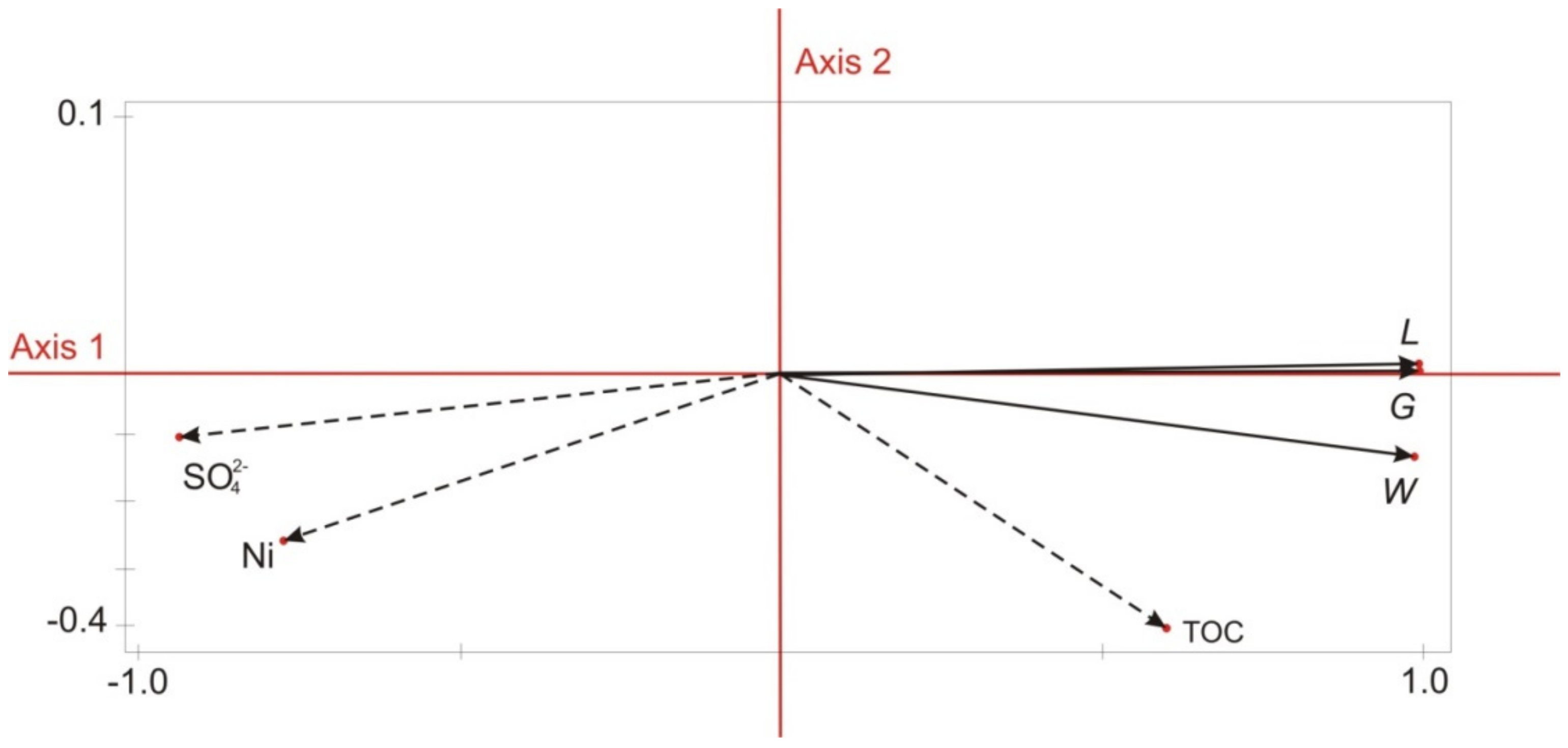 Sustainability 14 04604 g007 Sustainability 14 04604 g007