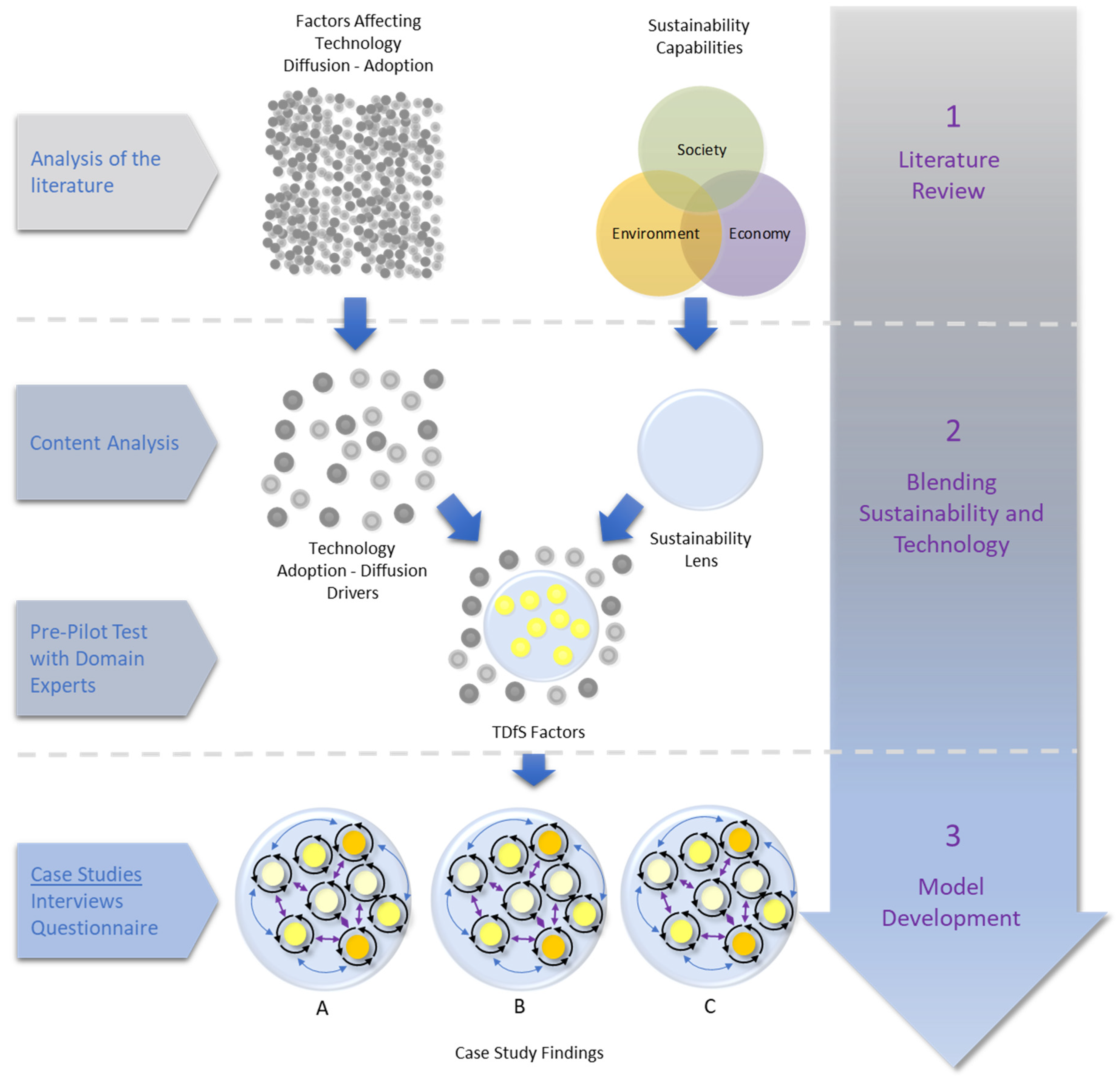 Sustainability 14 04606 g002 Sustainability 14 04606 g002