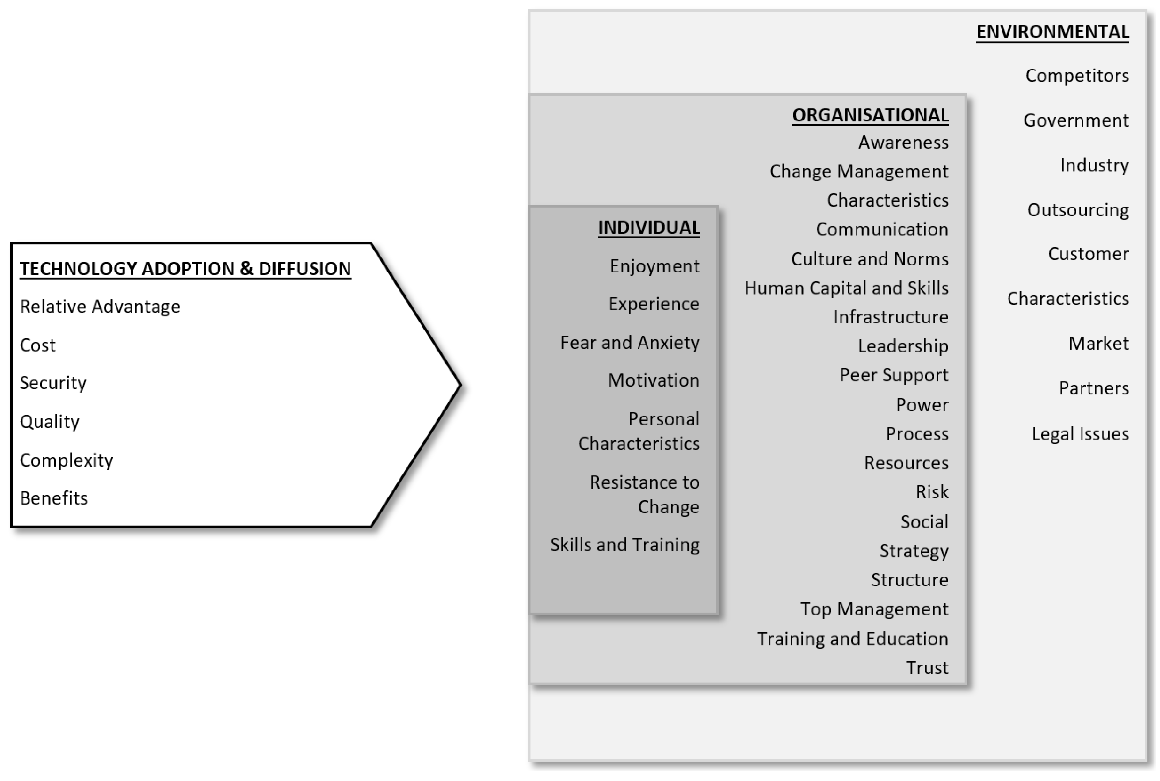 Sustainability 14 04606 g003 Sustainability 14 04606 g003