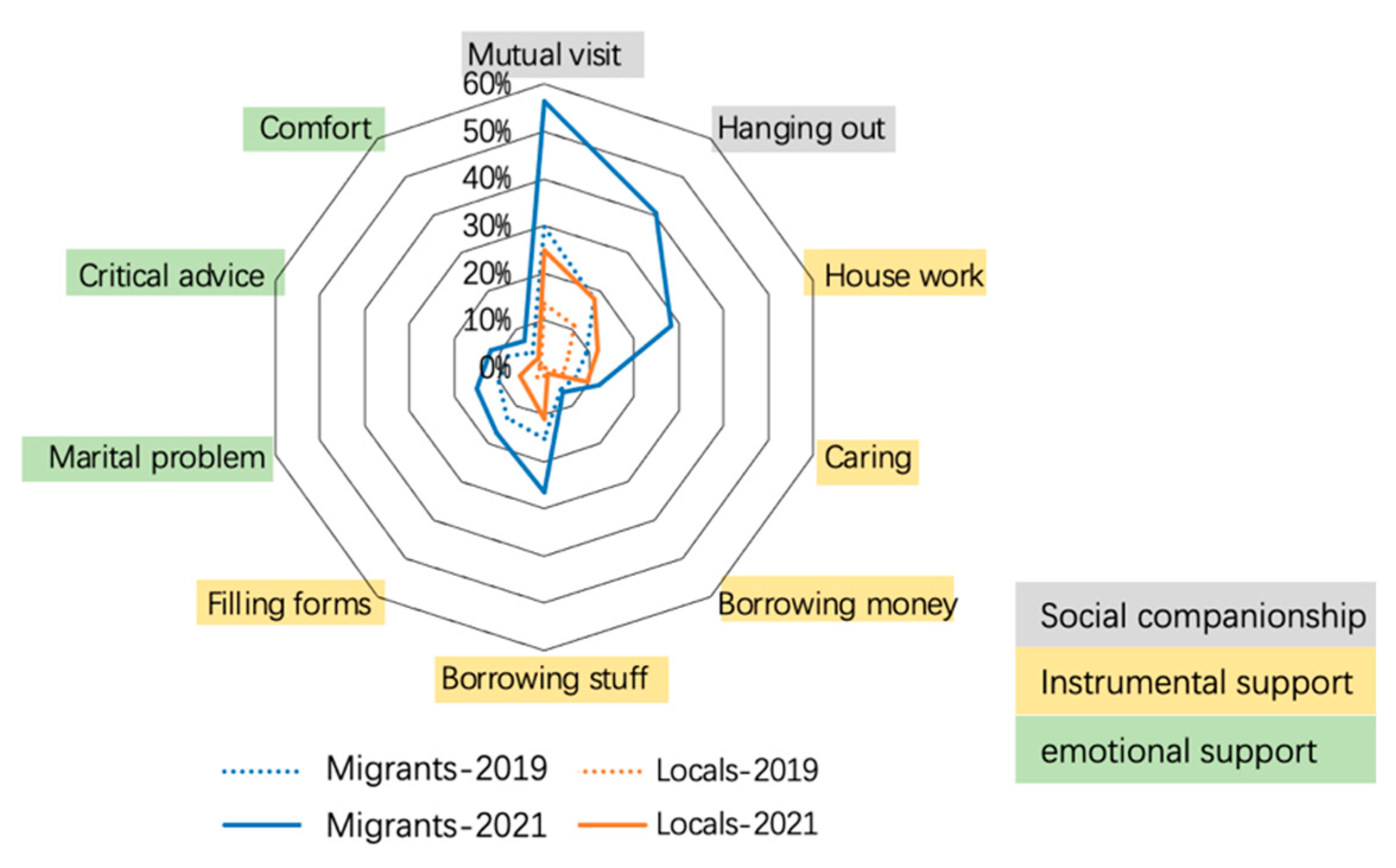 Sustainability 14 04607 g002 550