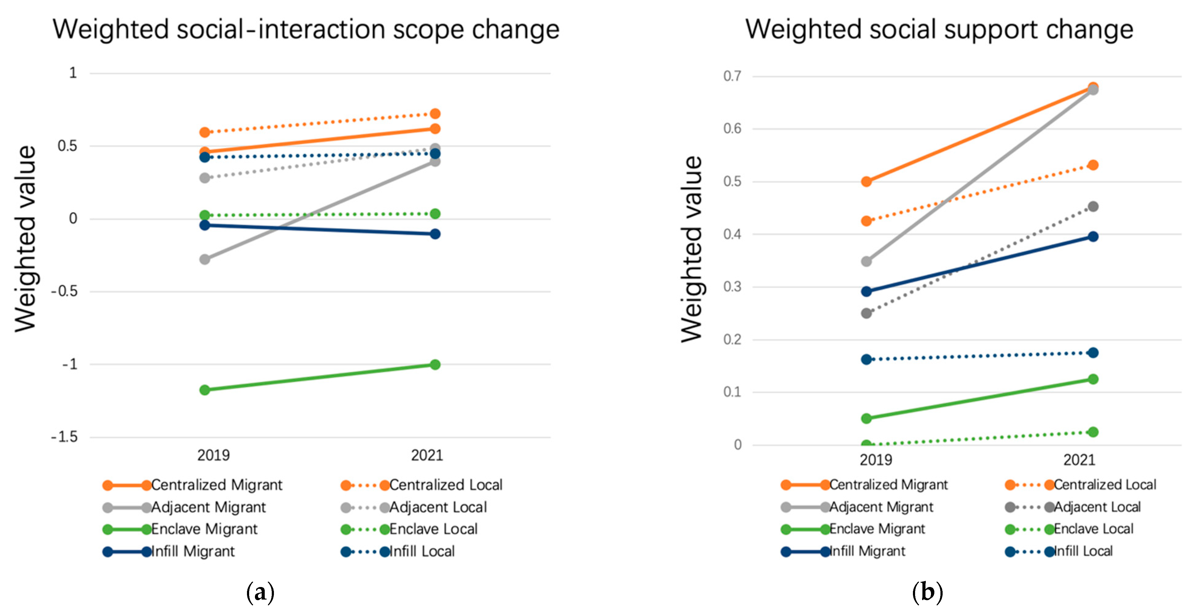 Sustainability 14 04607 g003 550