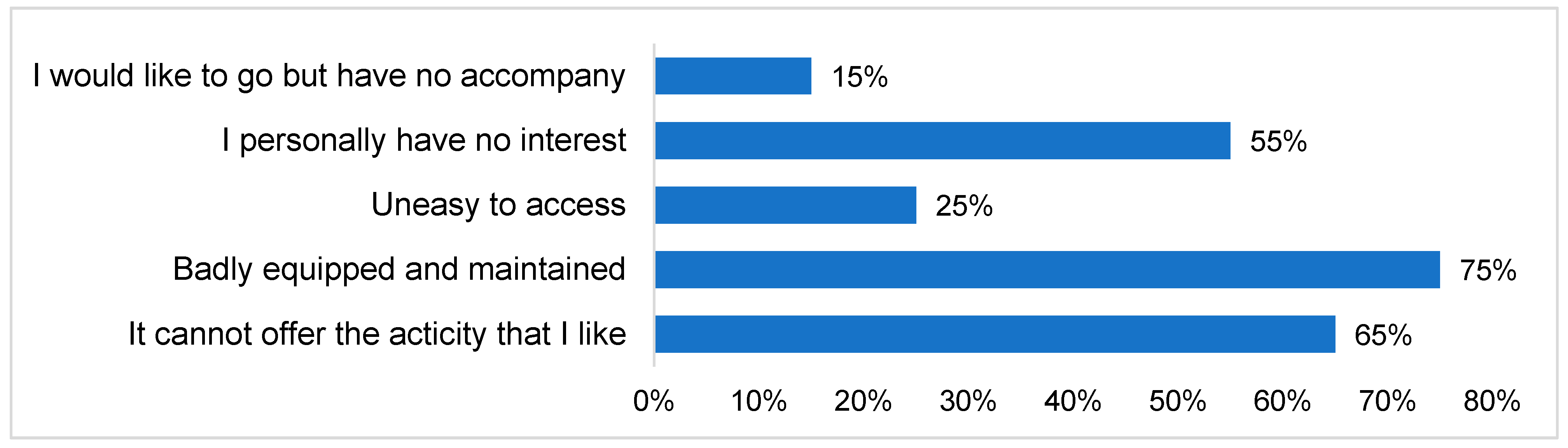 Sustainability 14 04607 g004 550