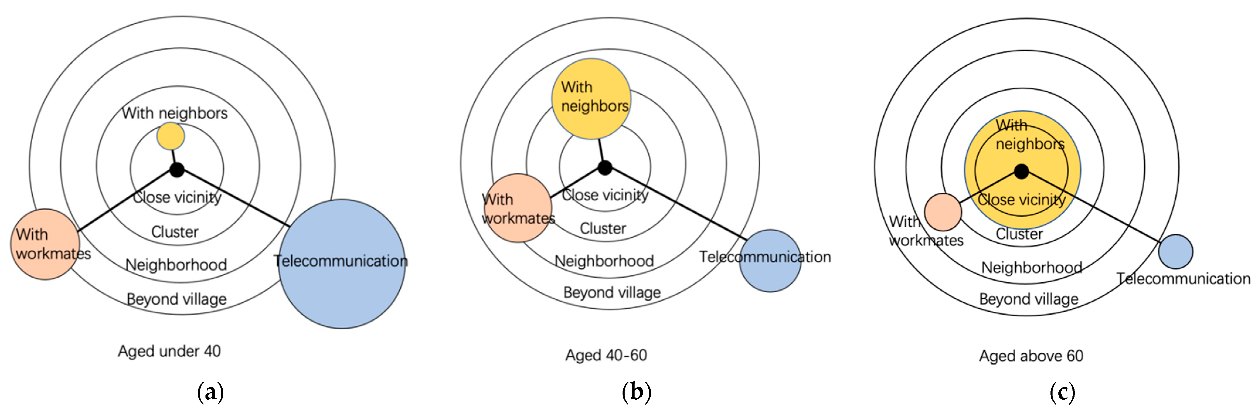 Sustainability 14 04607 g005 550