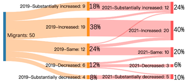 Sustainability 14 04607 i001