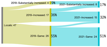 Sustainability 14 04607 i002