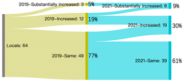 Sustainability 14 04607 i004