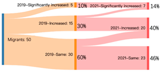Sustainability 14 04607 i009
