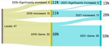 Sustainability 14 04607 i010