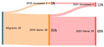 Sustainability 14 04607 i013