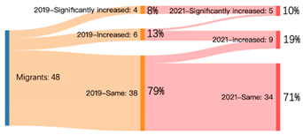 Sustainability 14 04607 i015
