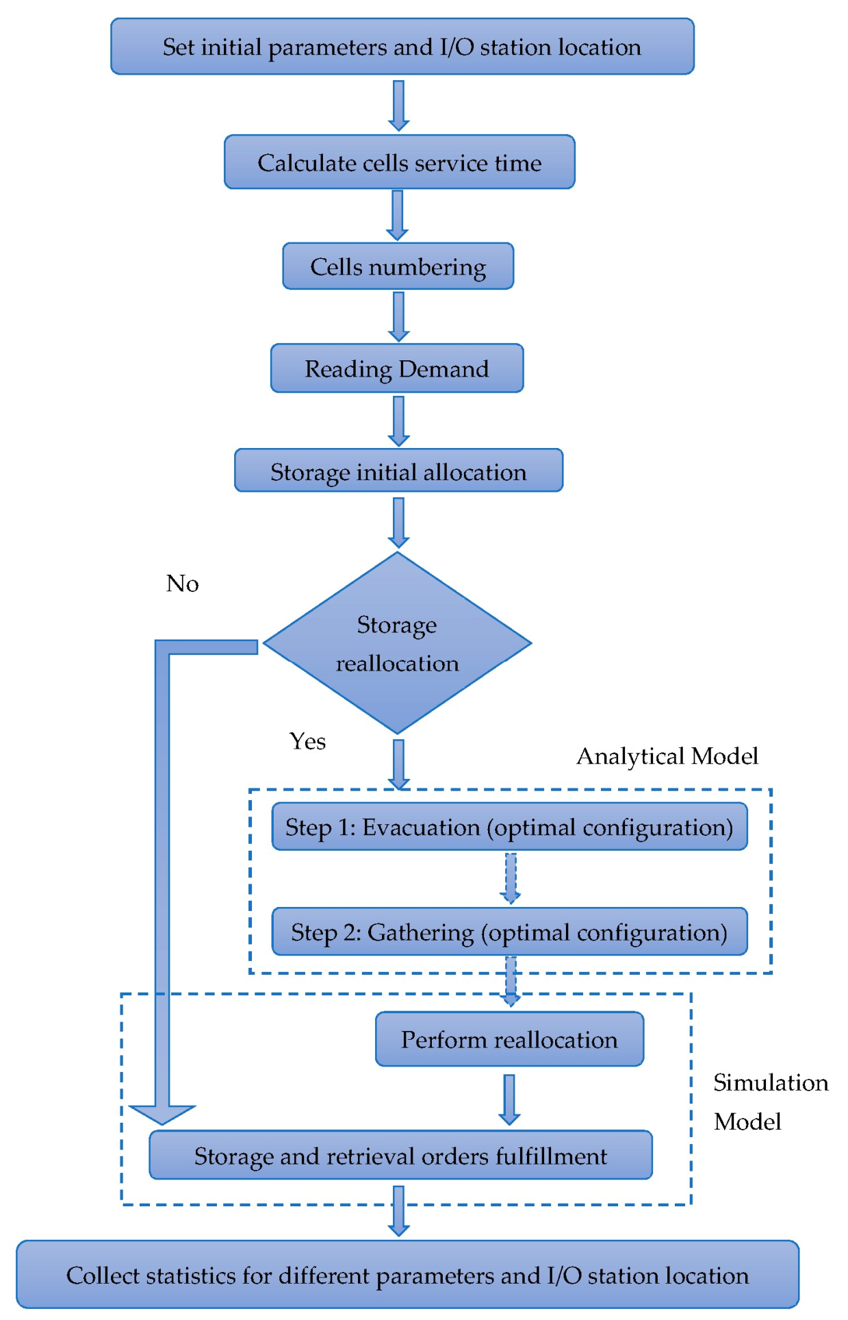 Sustainability 14 04611 g002