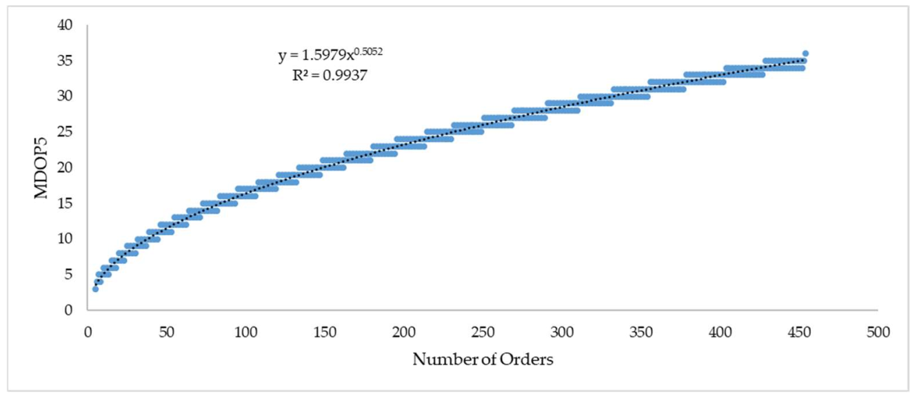 Sustainability 14 04611 g004