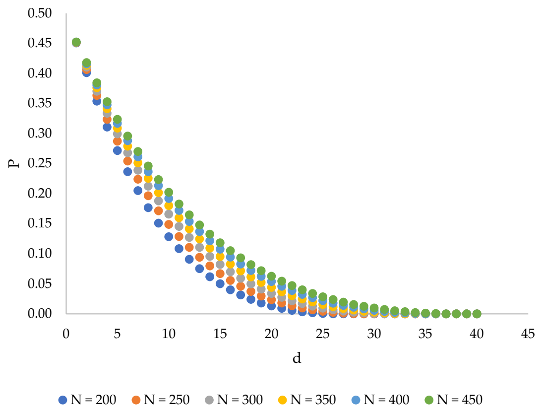Sustainability 14 04611 g005