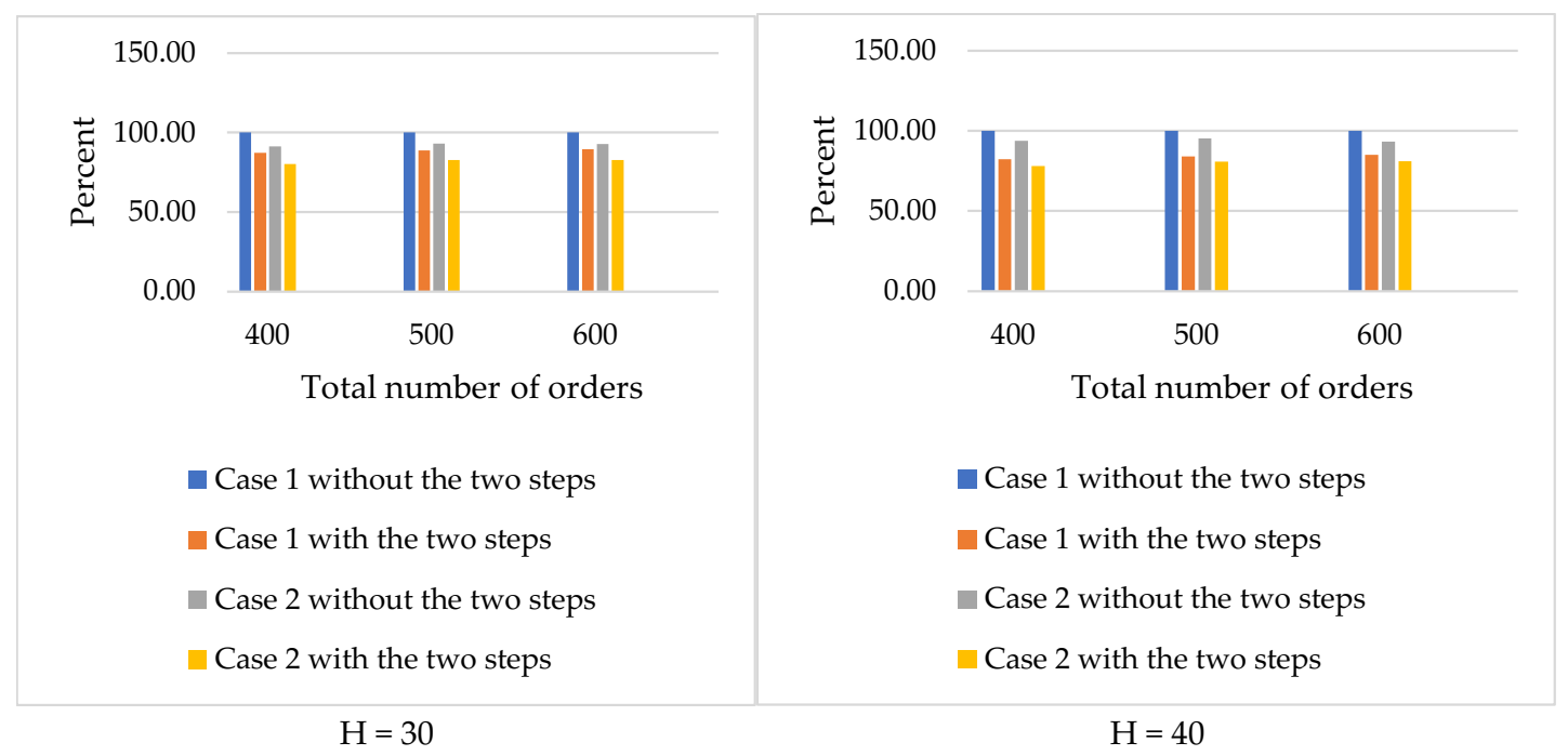 Sustainability 14 04611 g009