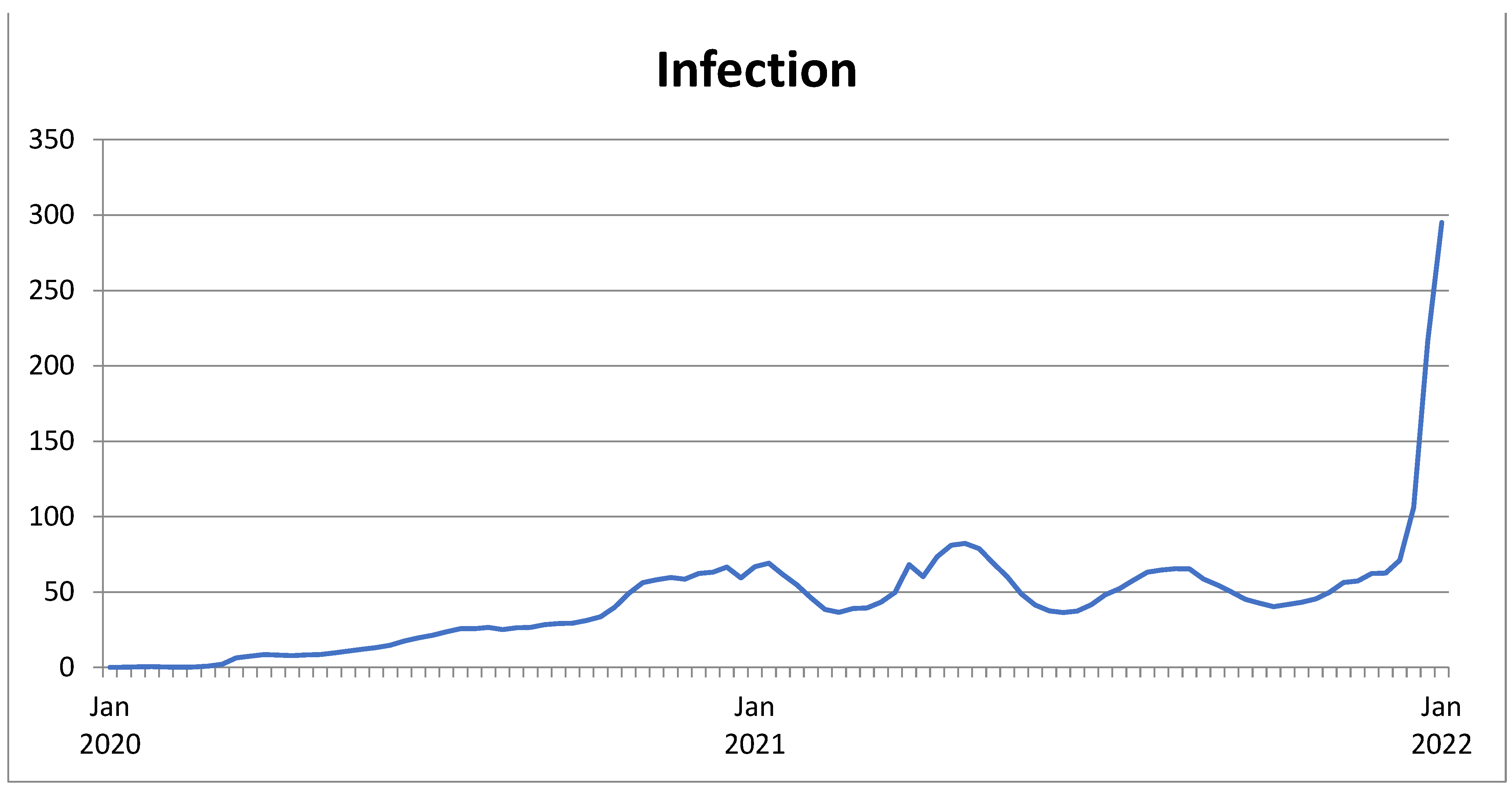 Sustainability 14 04613 g003