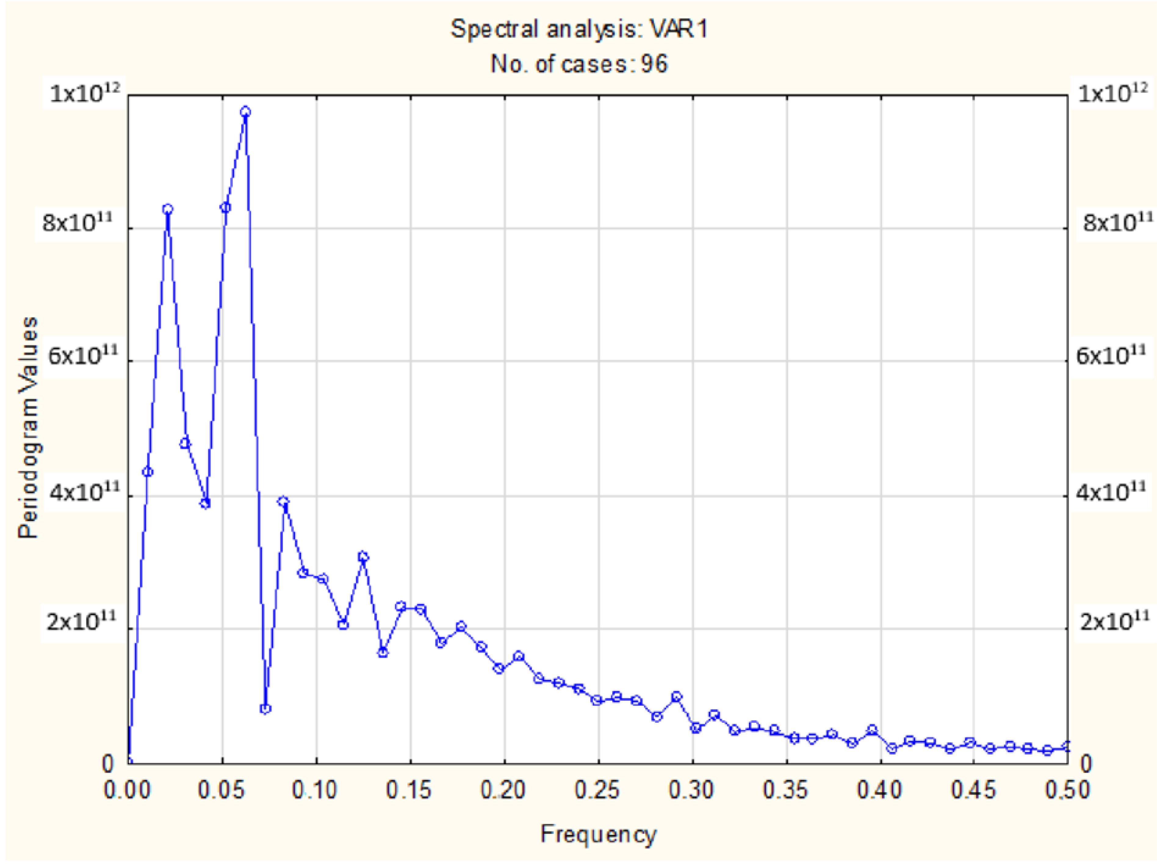 Sustainability 14 04613 g004