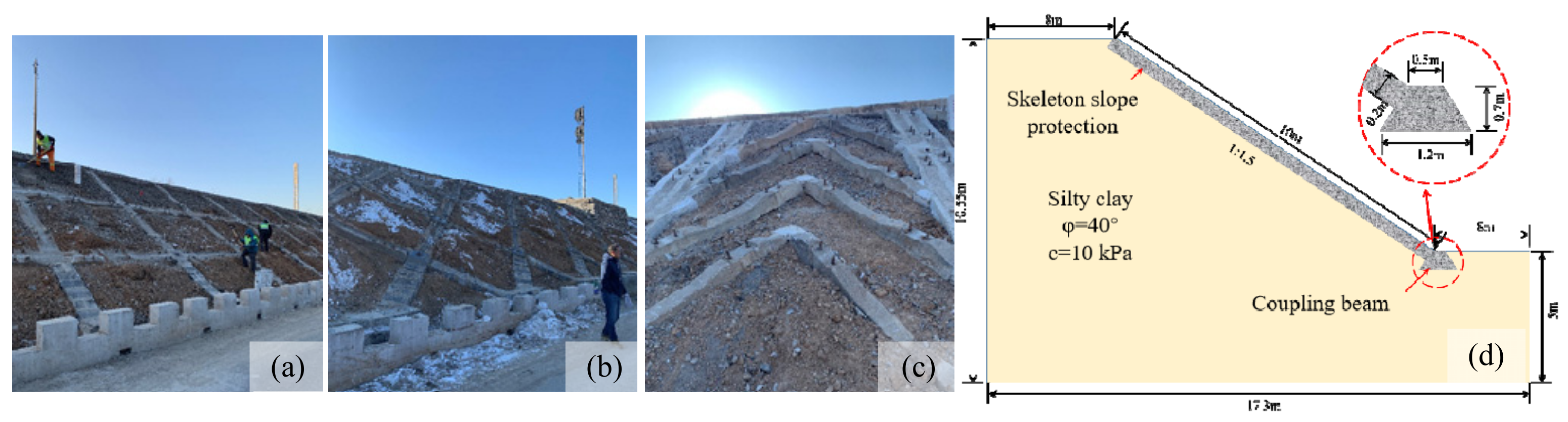 Sustainability 14 04619 g001 550