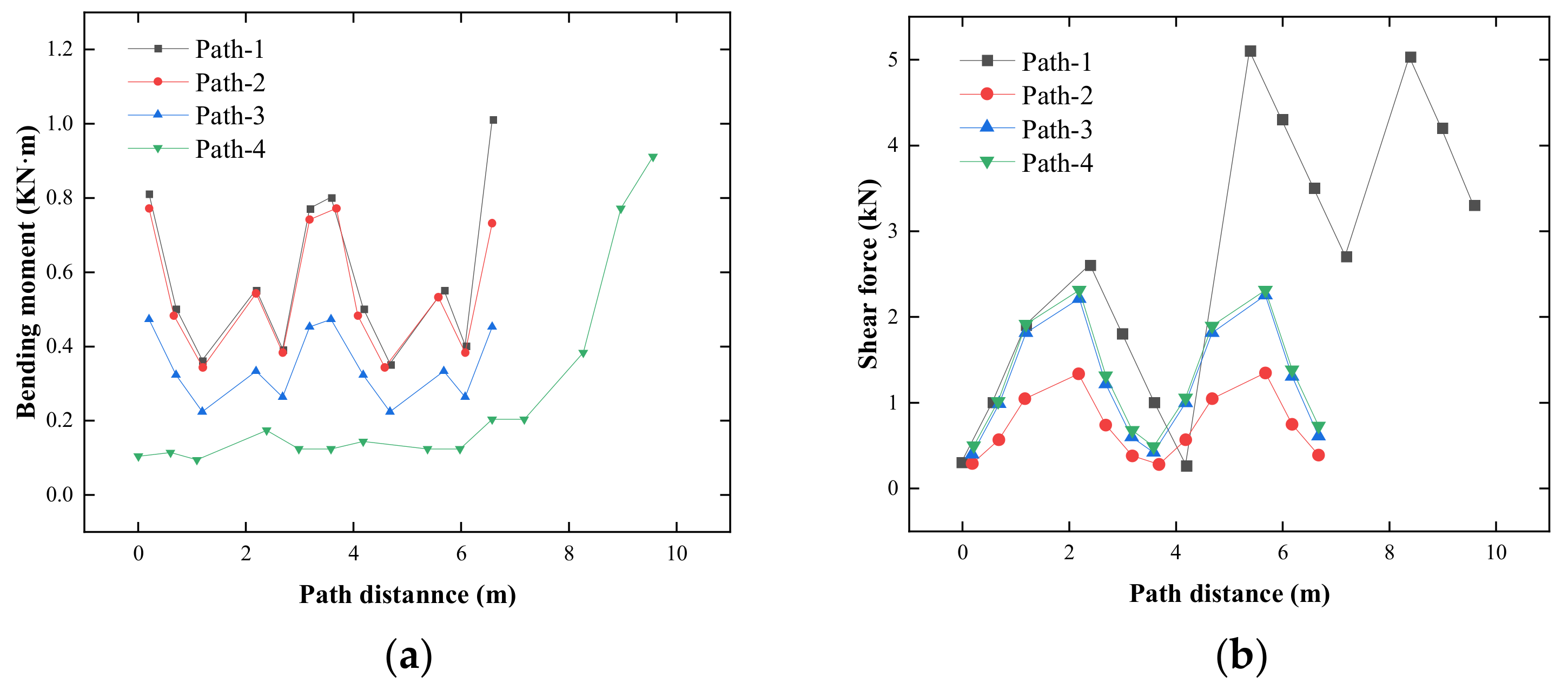 Sustainability 14 04619 g005 550