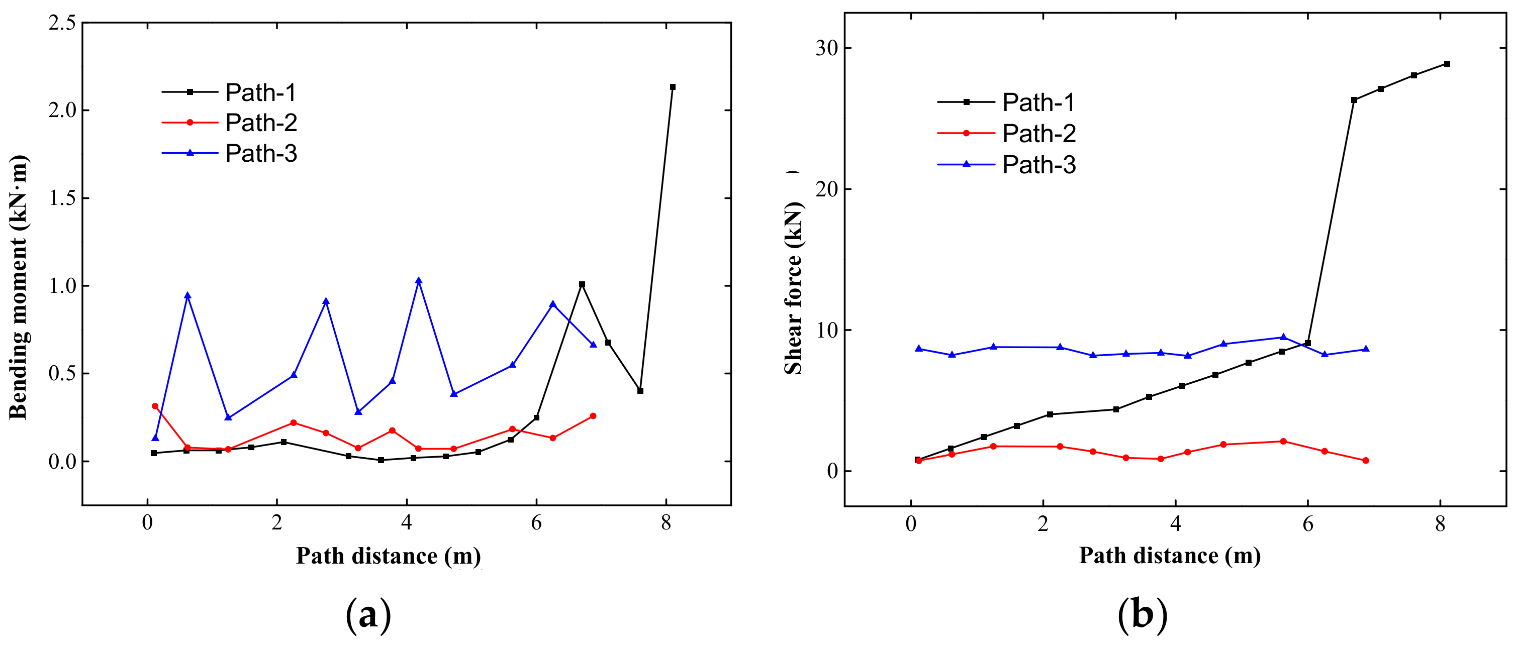 Sustainability 14 04619 g013 550
