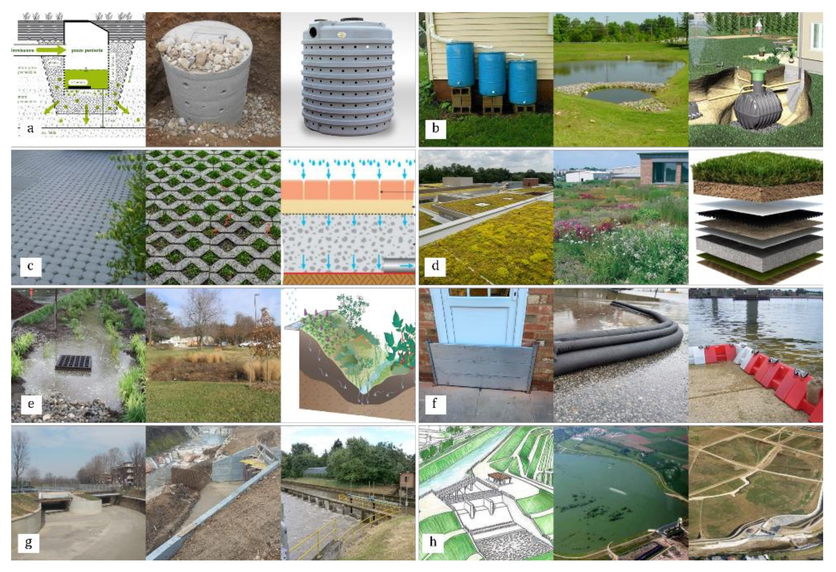 Sustainability 14 04621 g002 550