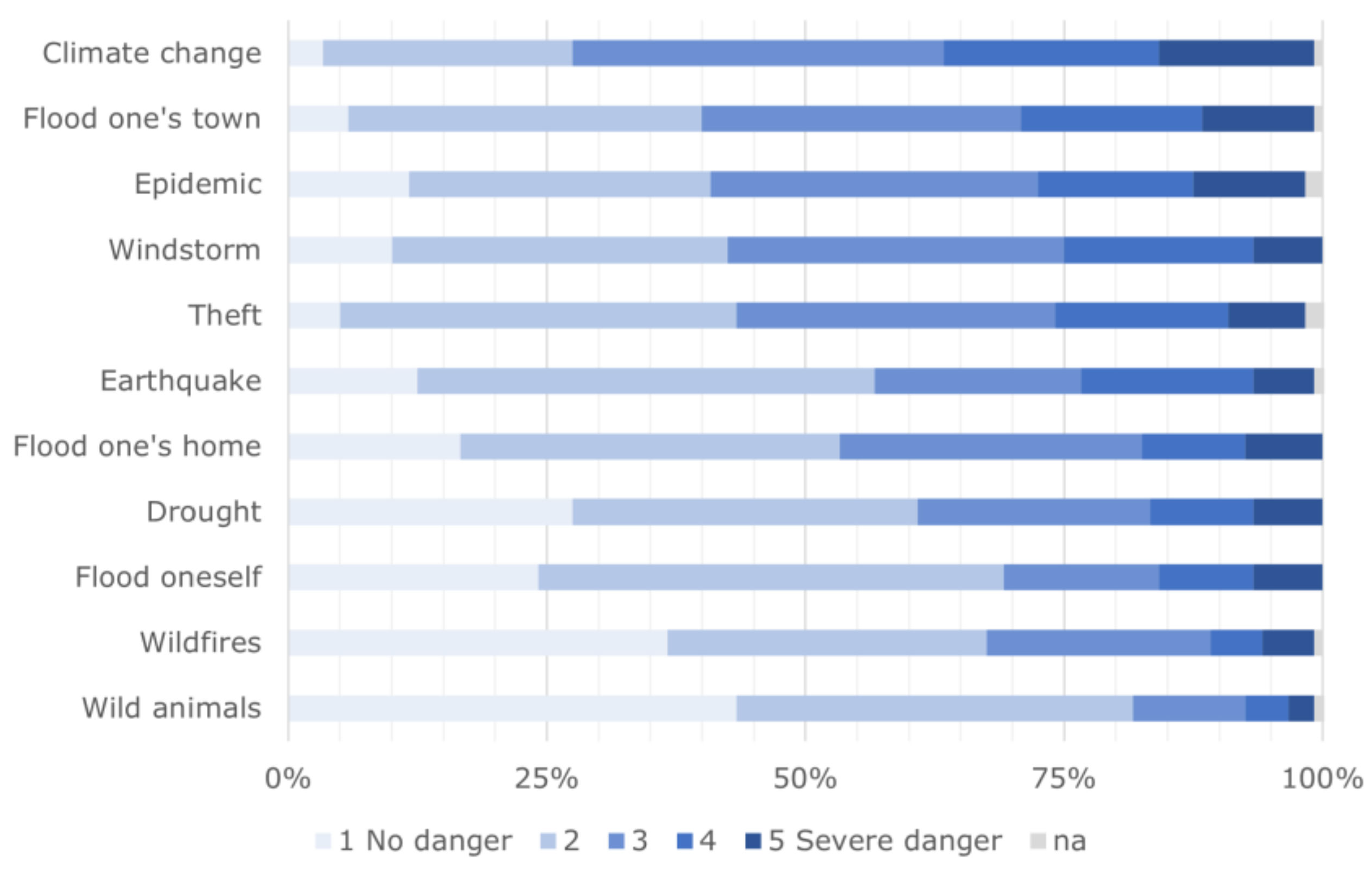 Sustainability 14 04621 g003 550