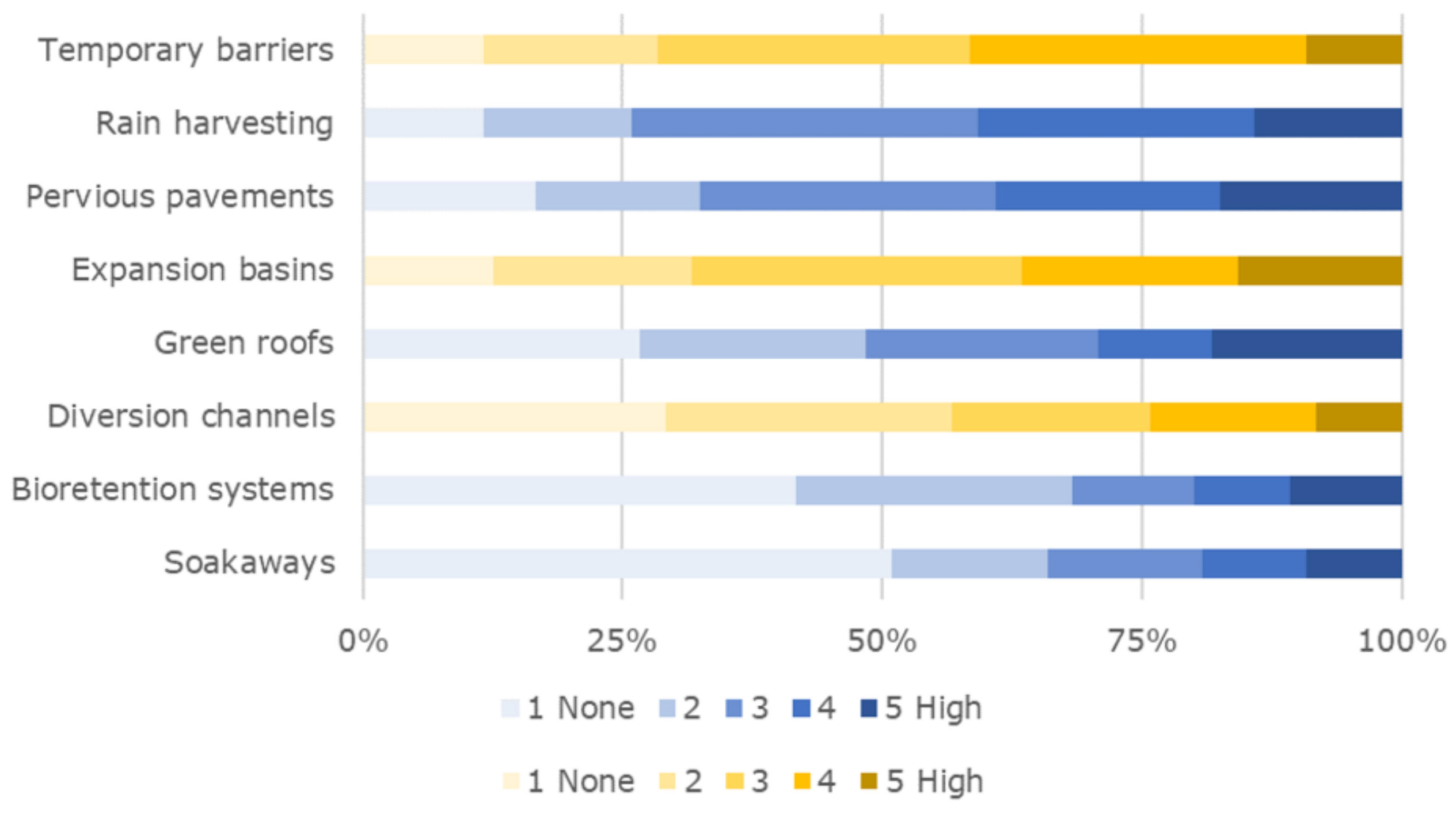 Sustainability 14 04621 g004 550