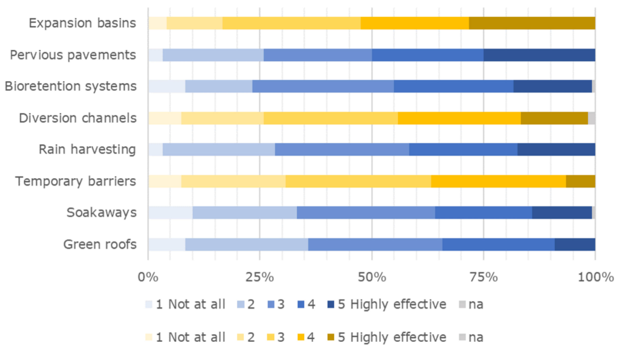 Sustainability 14 04621 g005 550