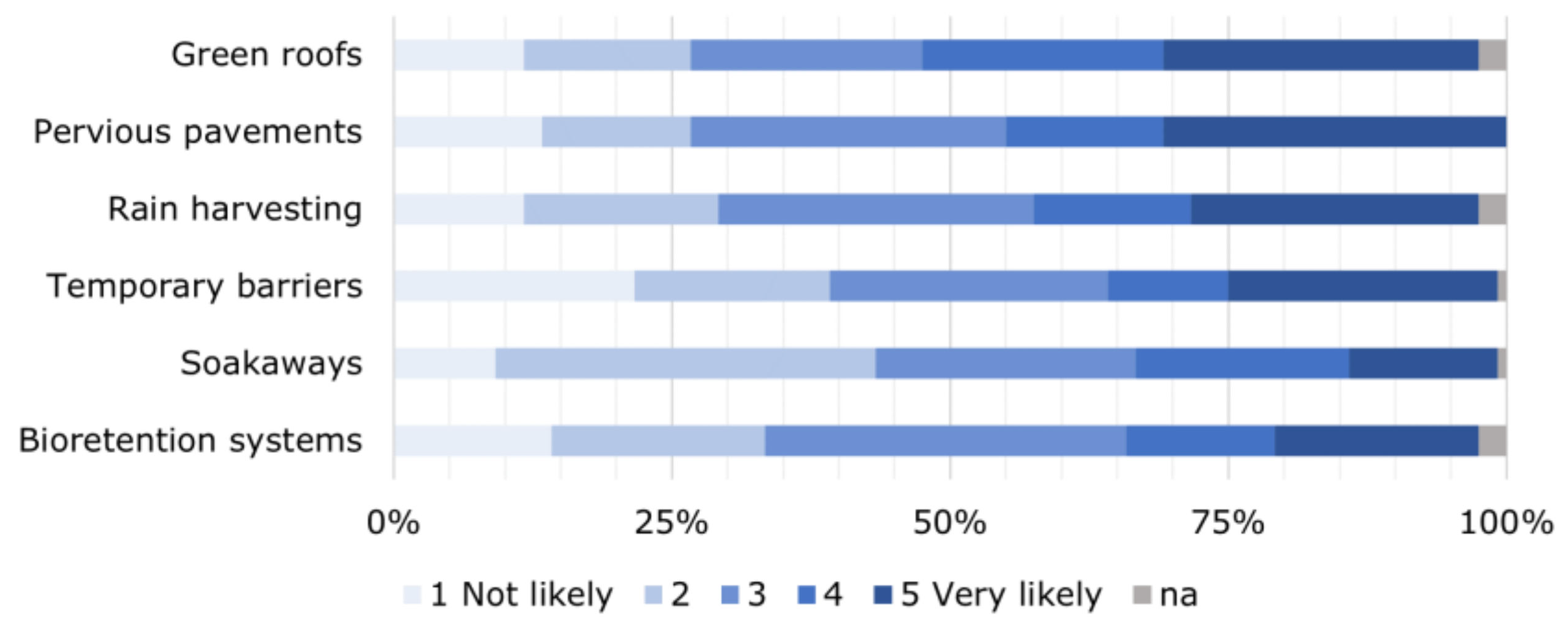 Sustainability 14 04621 g006 550