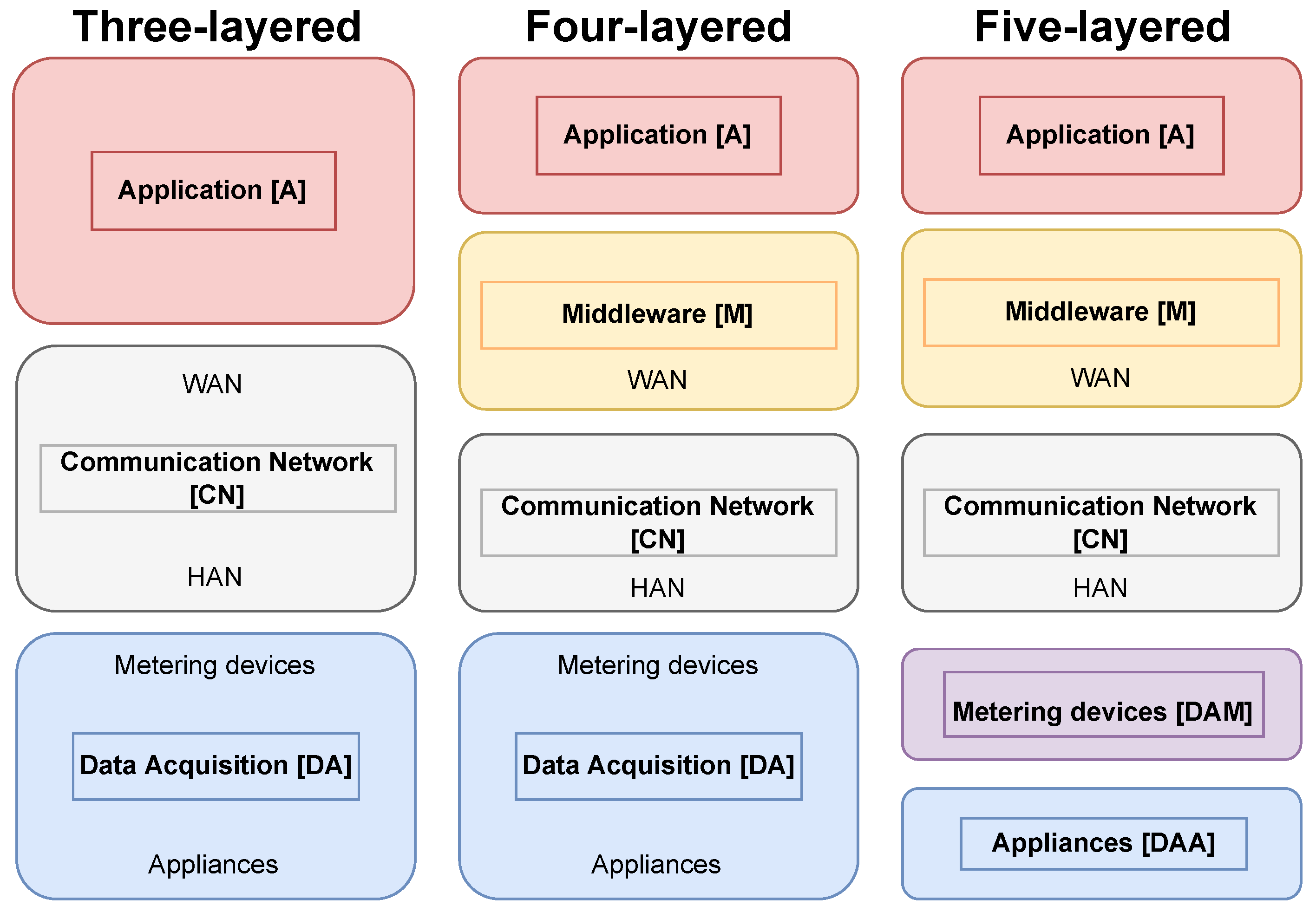 Sustainability 14 04639 g001 550