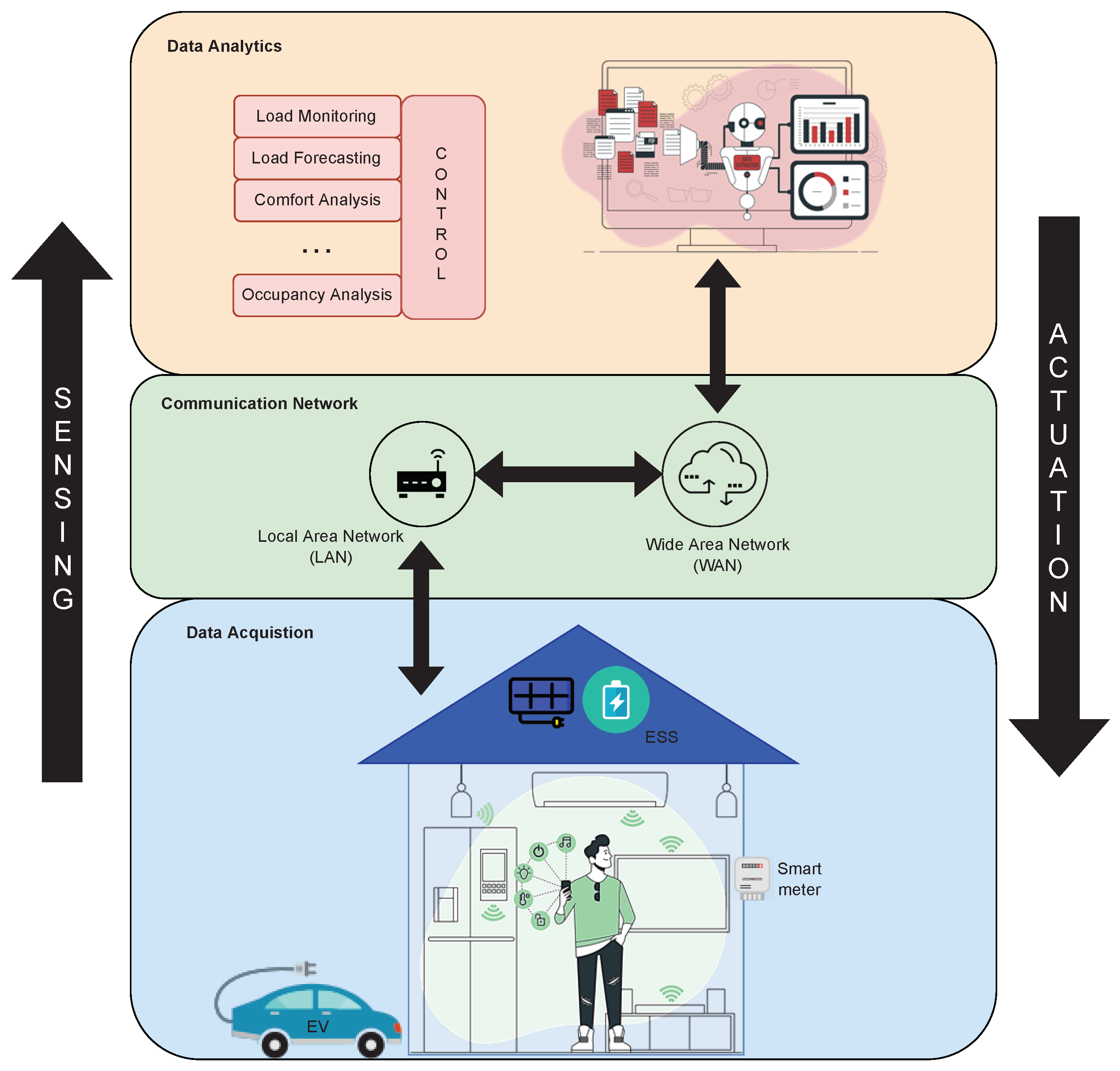 Sustainability 14 04639 g002 550