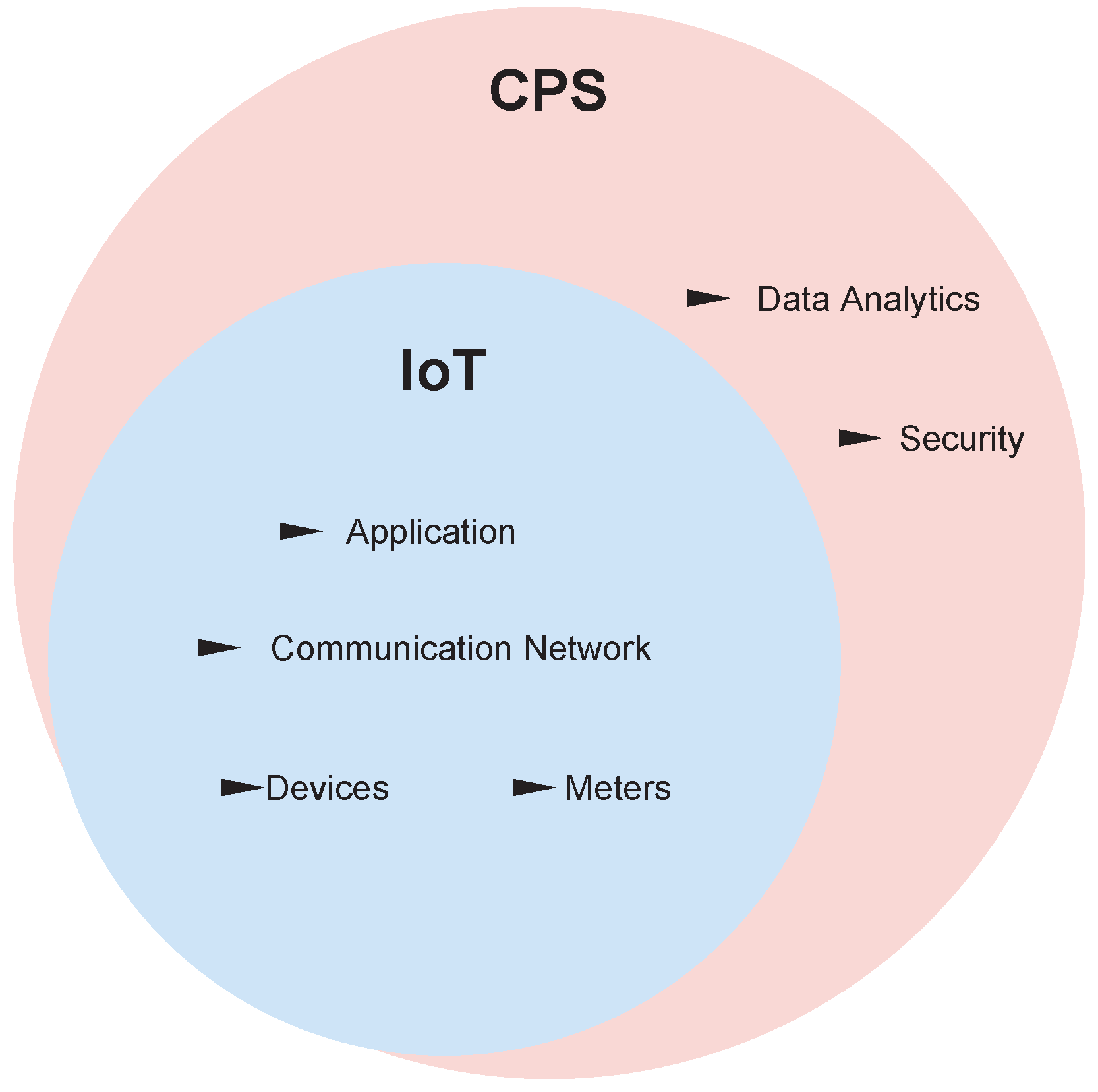 Sustainability 14 04639 g003 550
