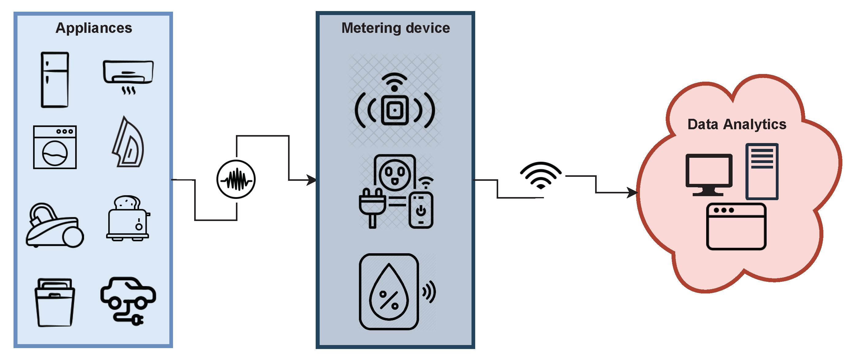 Sustainability 14 04639 g004 550